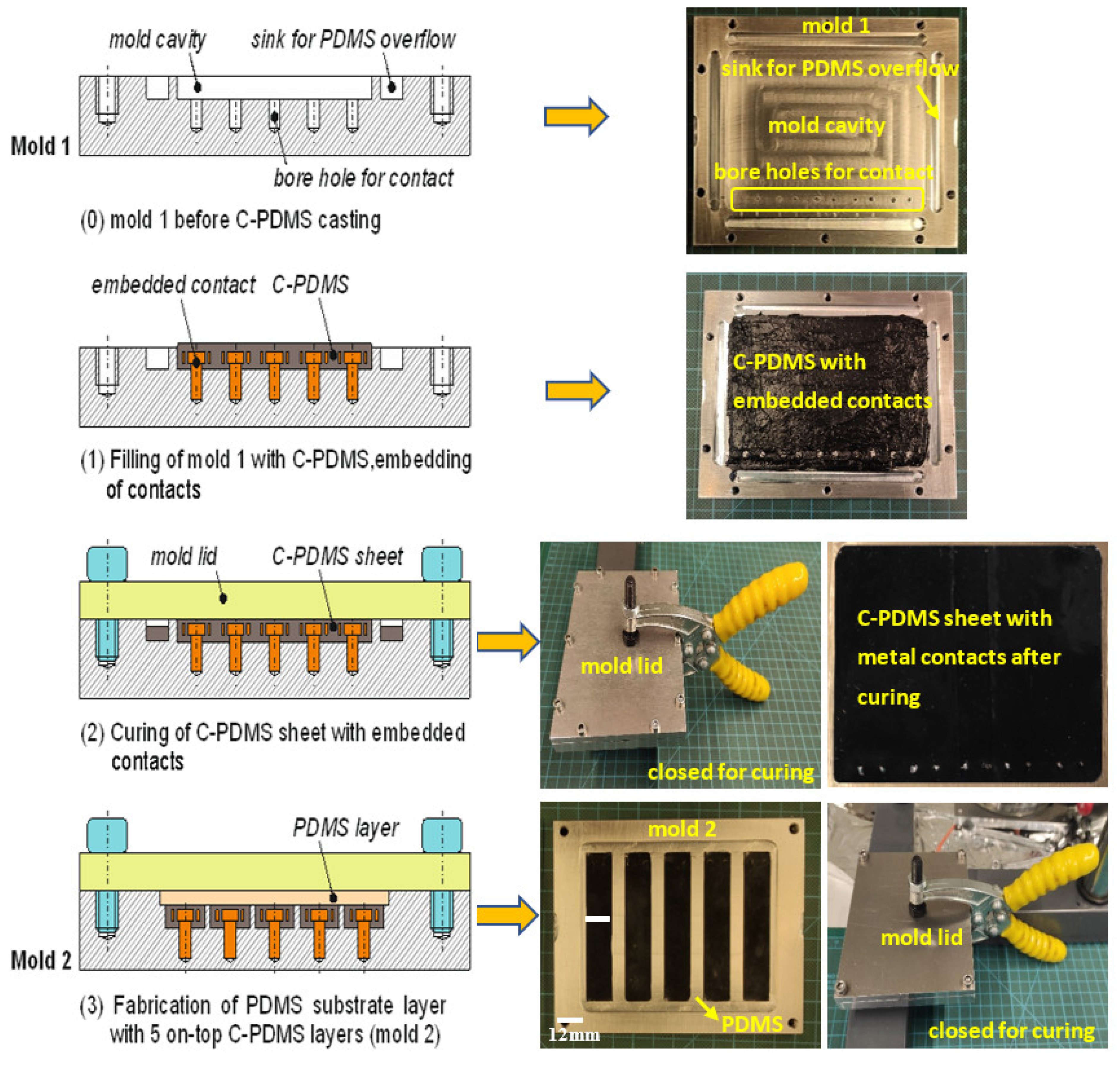 Polymers 14 02326 g007