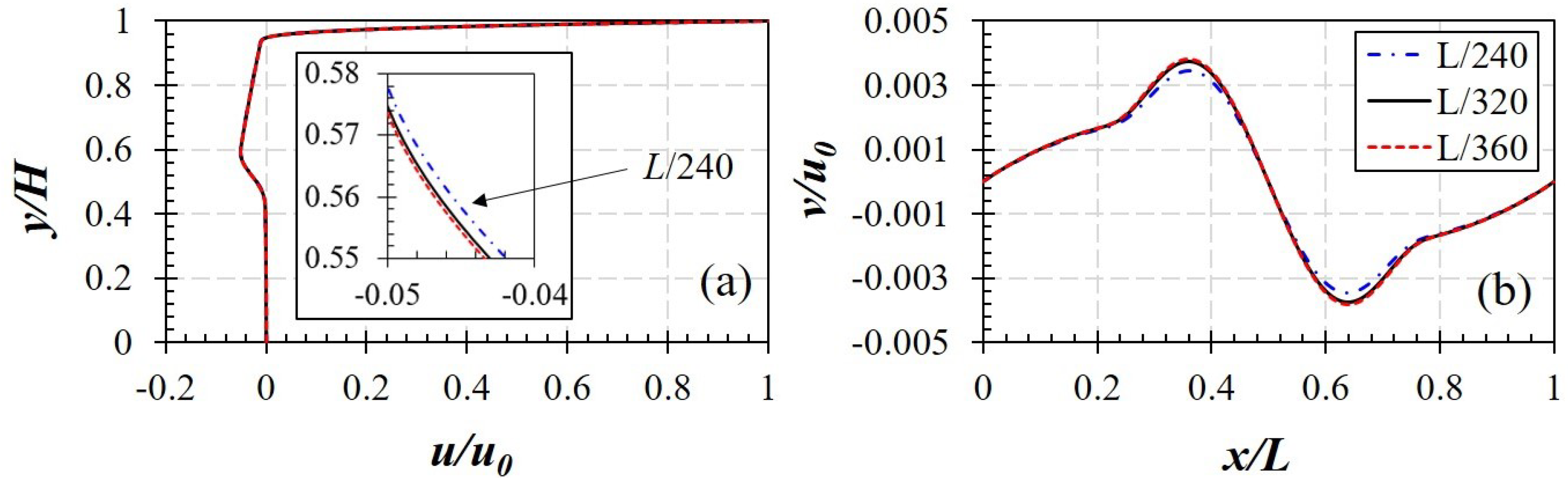 Polymers 14 02330 g005