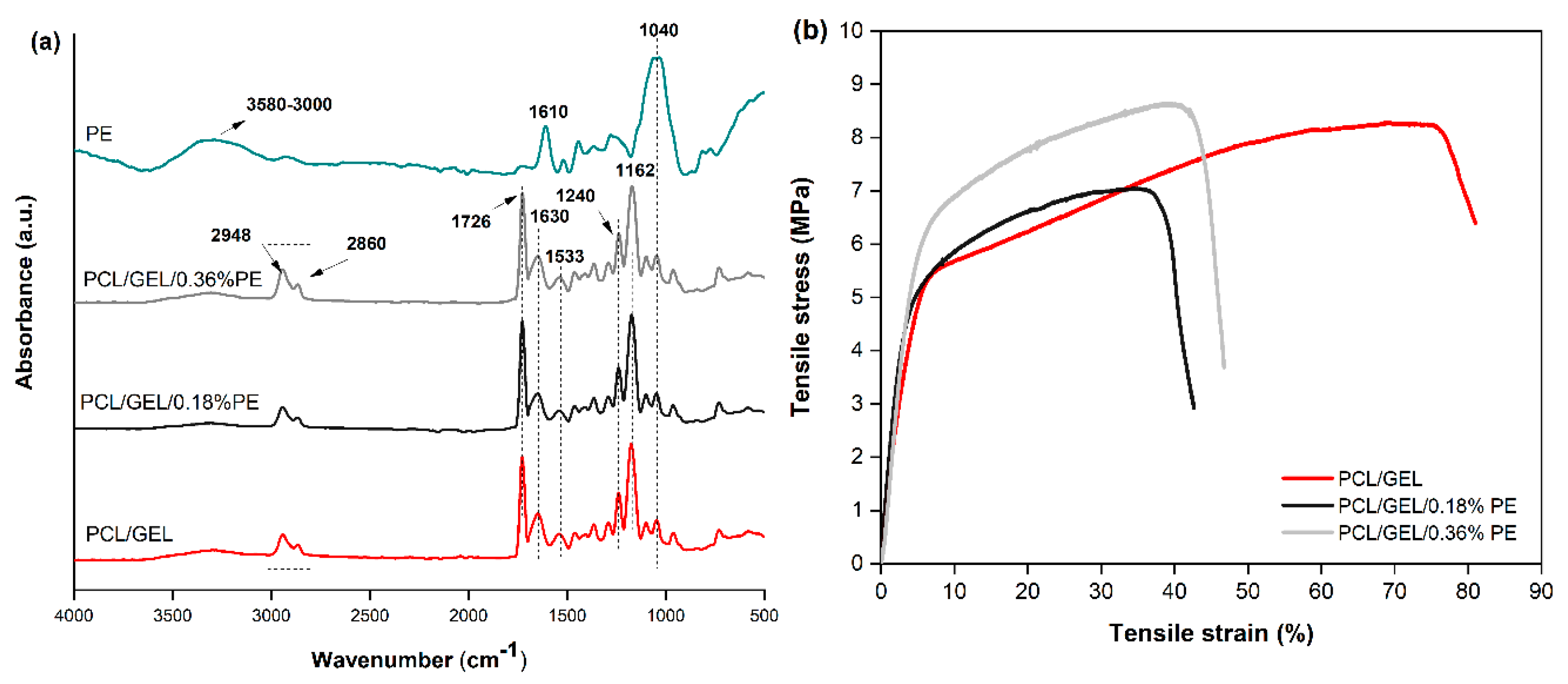 Polymers 14 02331 g002