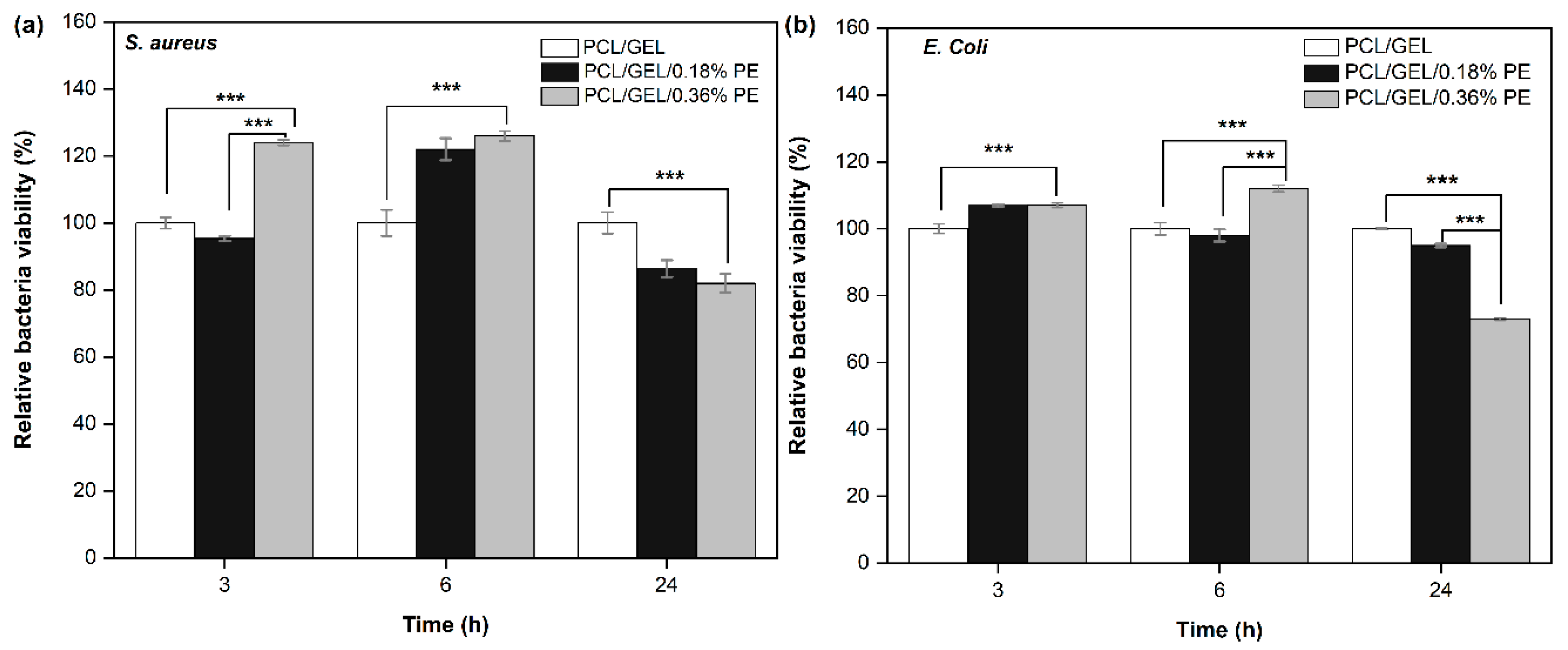 Polymers 14 02331 g005