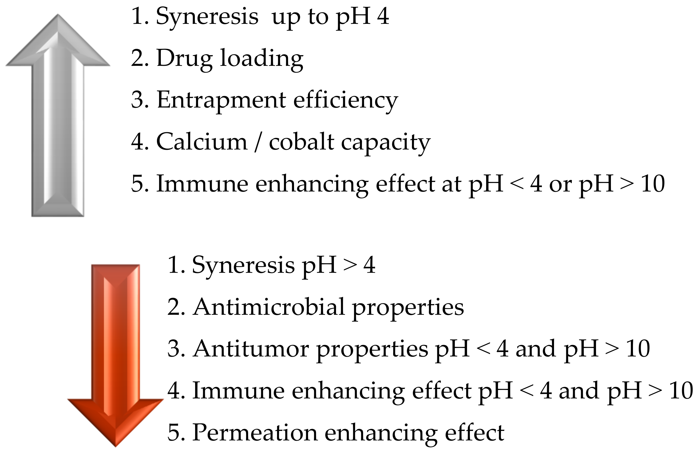 Polymers 14 02335 g003