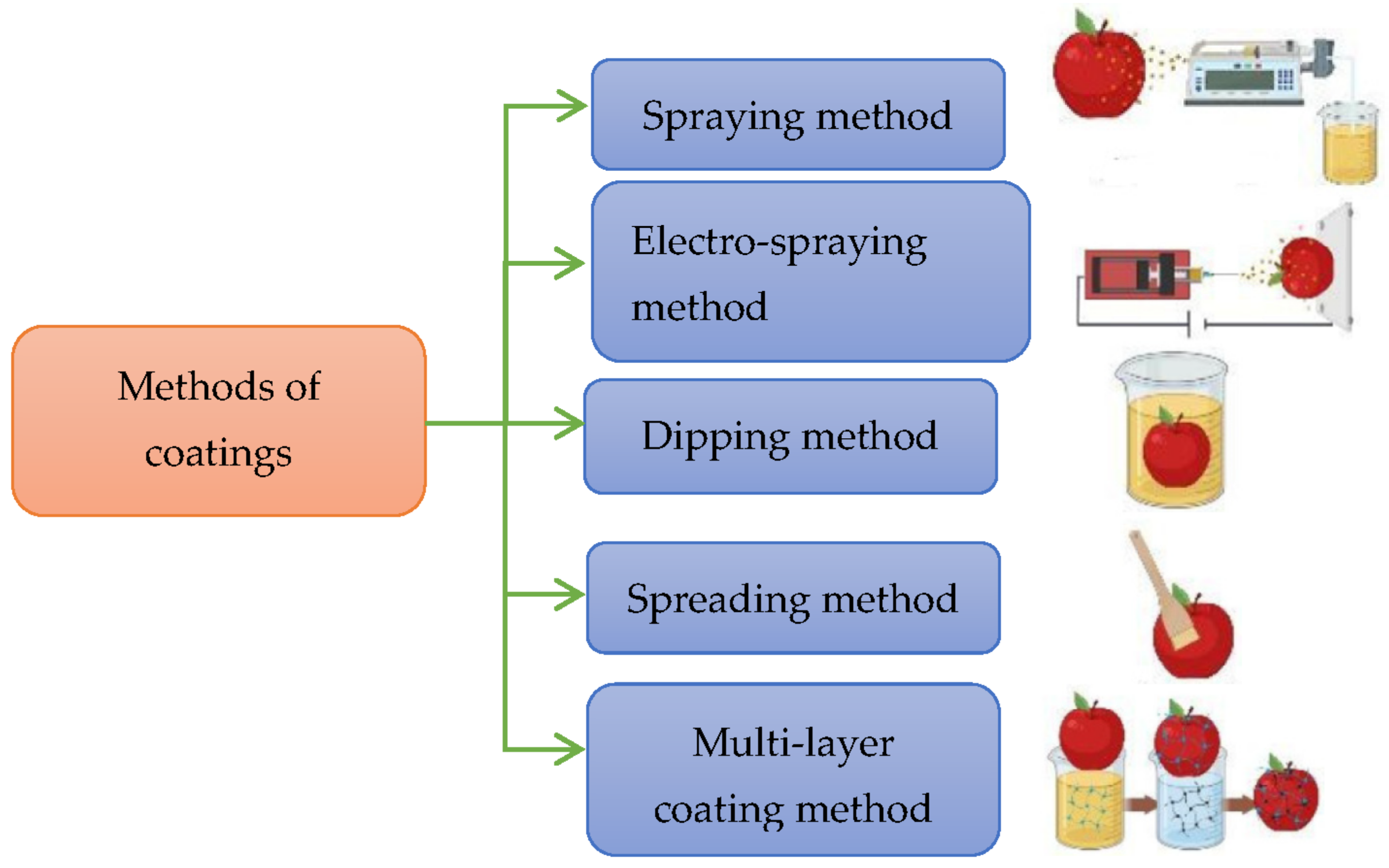 Polymers 14 02335 g009
