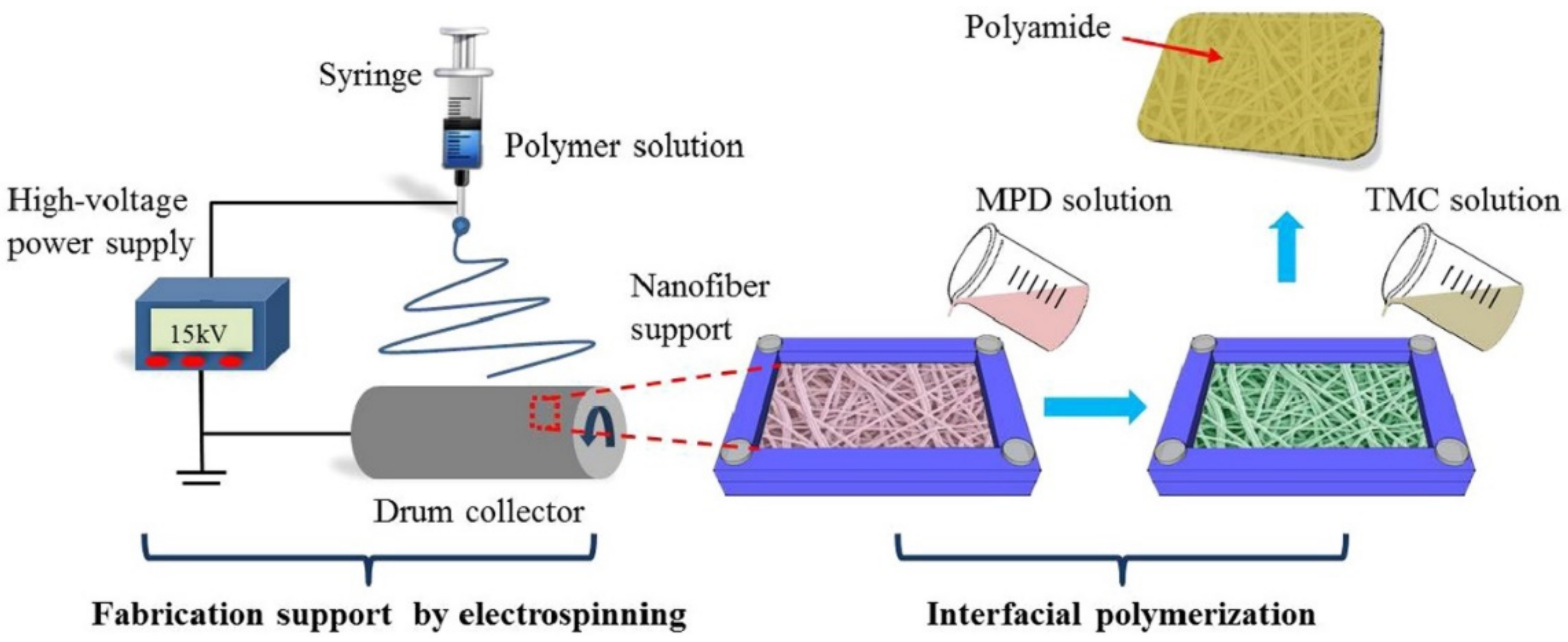 Polymers 14 02335 g013