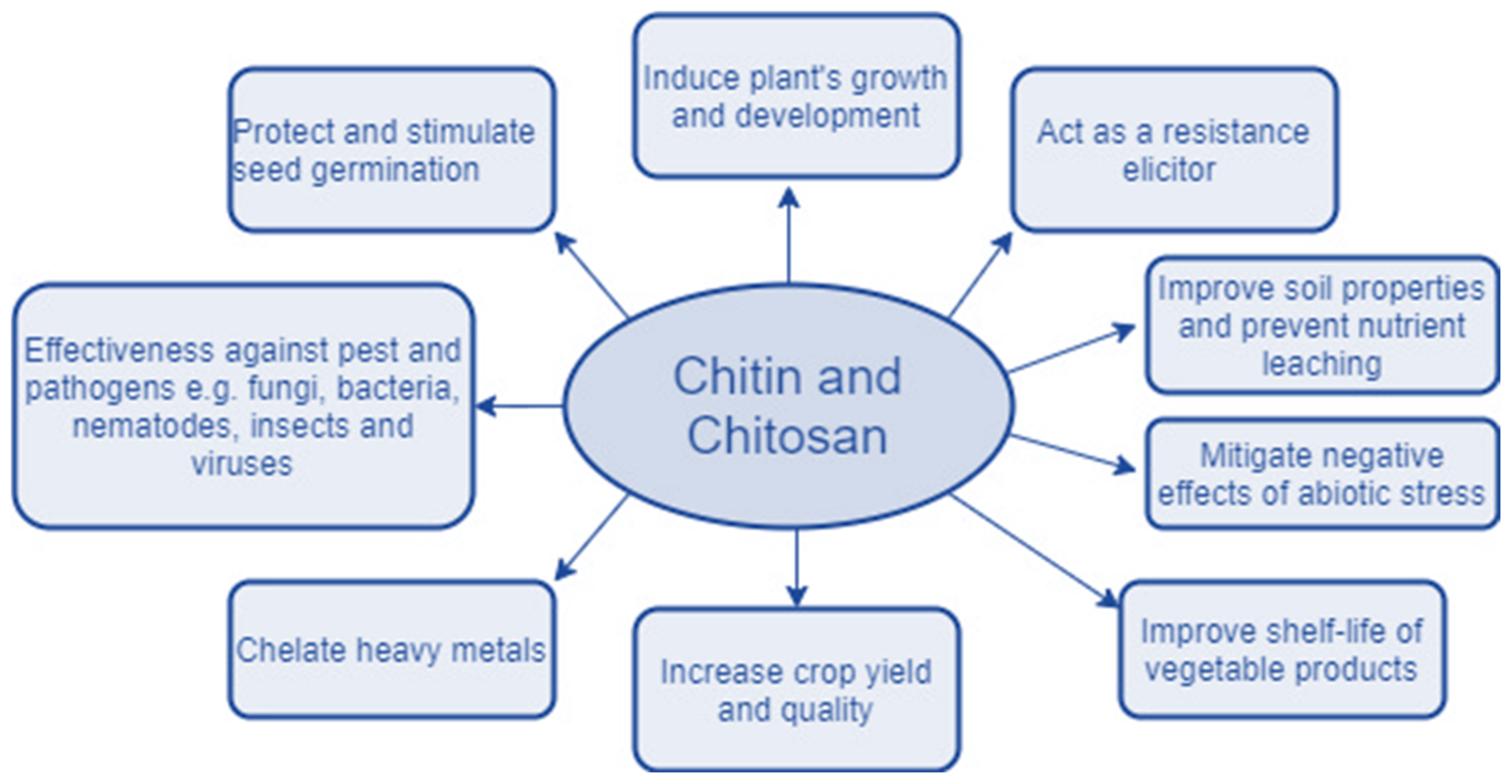 Polymers 14 02335 g025