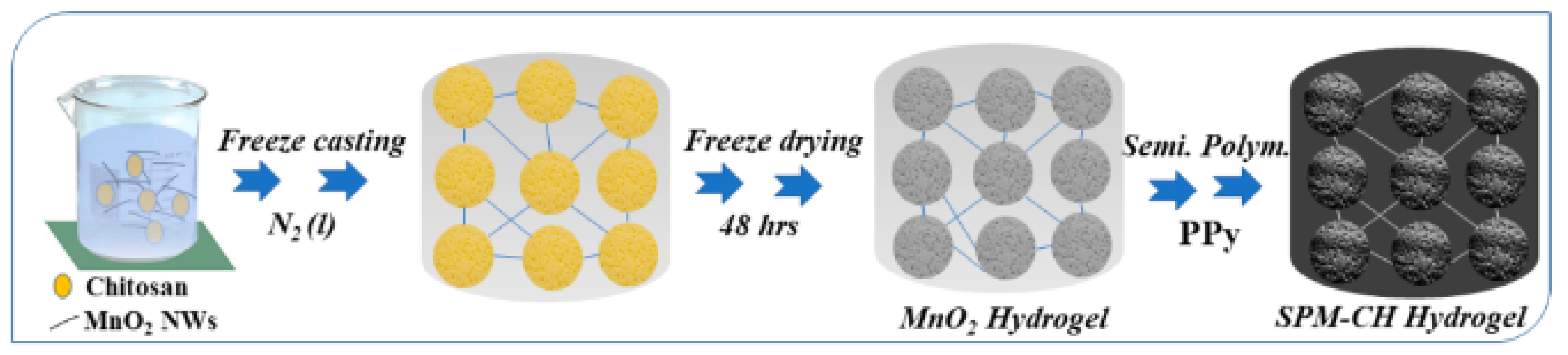 Polymers 14 02335 g030