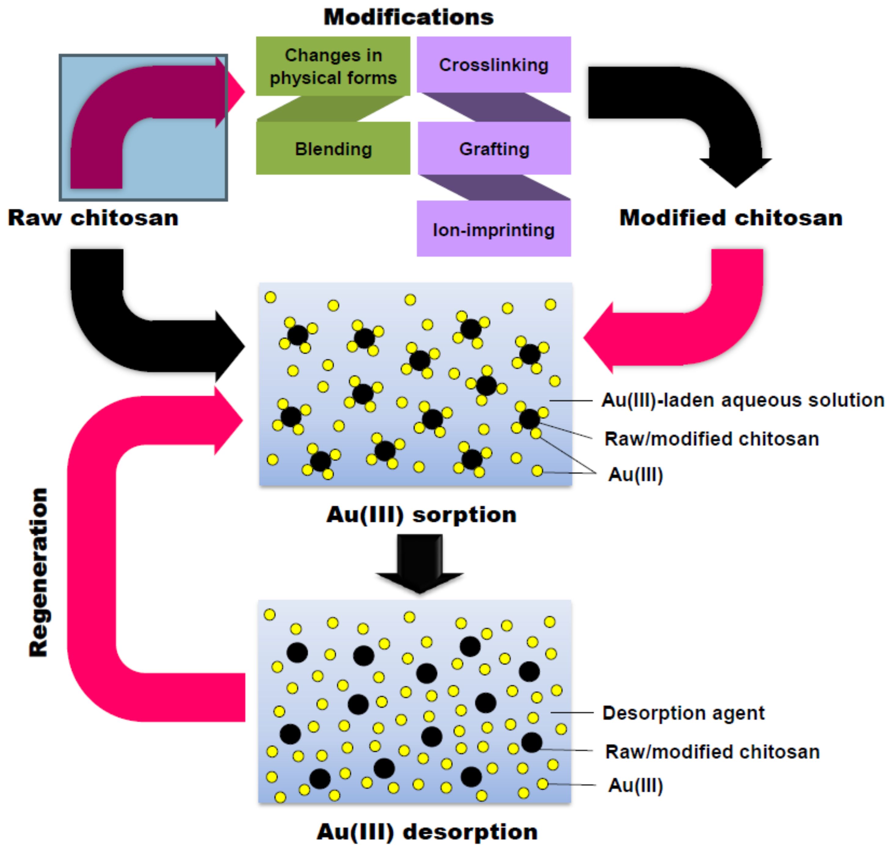 Polymers 14 02335 g031