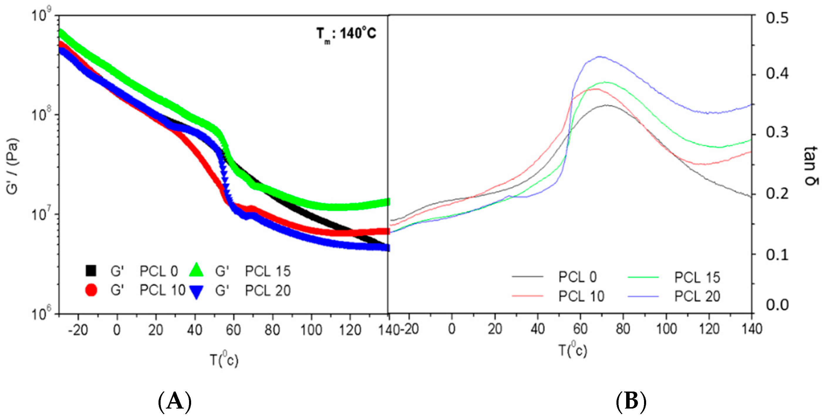Polymers 14 02342 g002