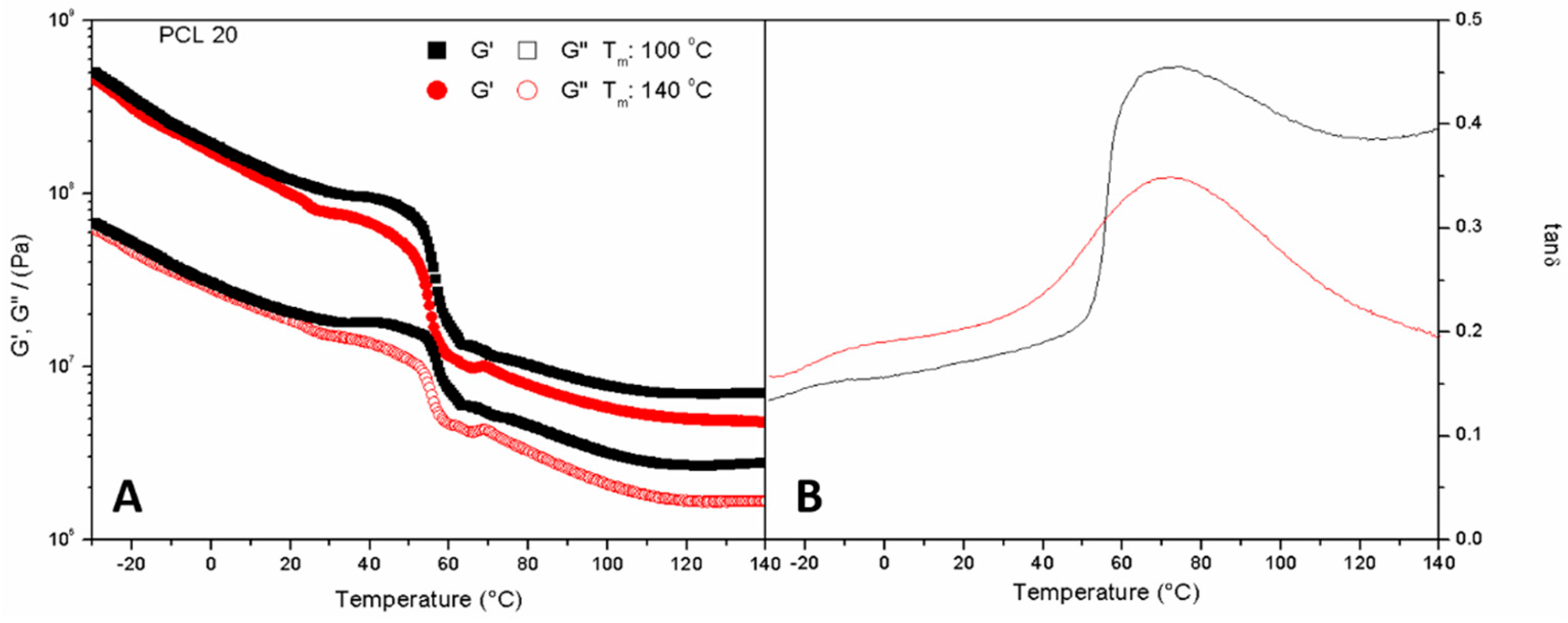 Polymers 14 02342 g003