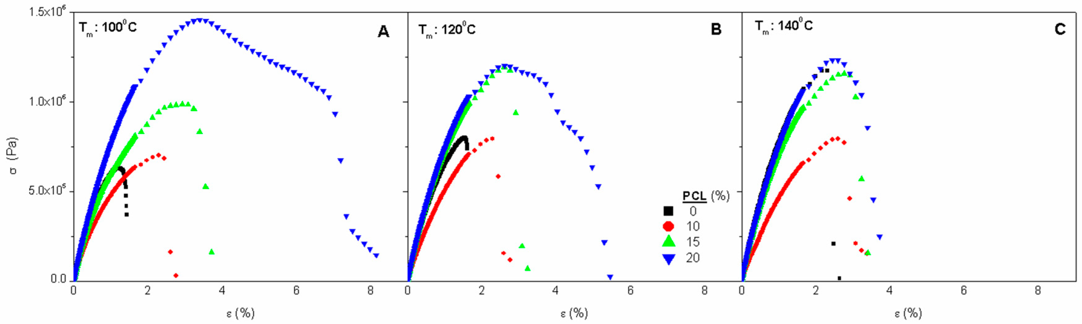 Polymers 14 02342 g004
