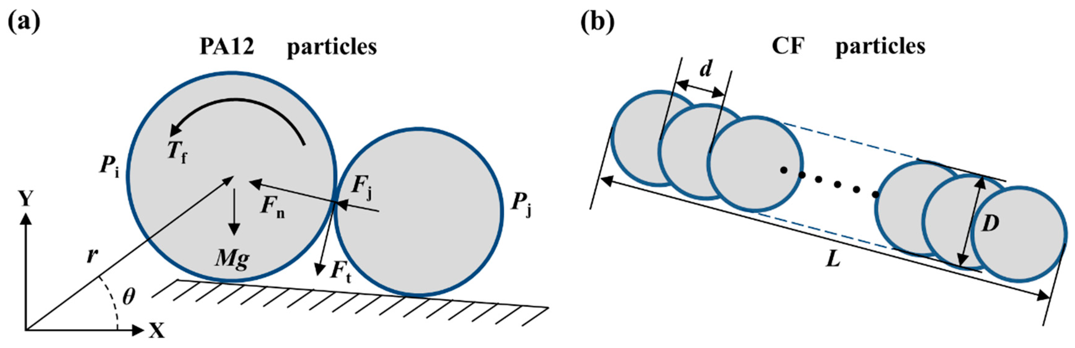 Polymers 14 02345 g001