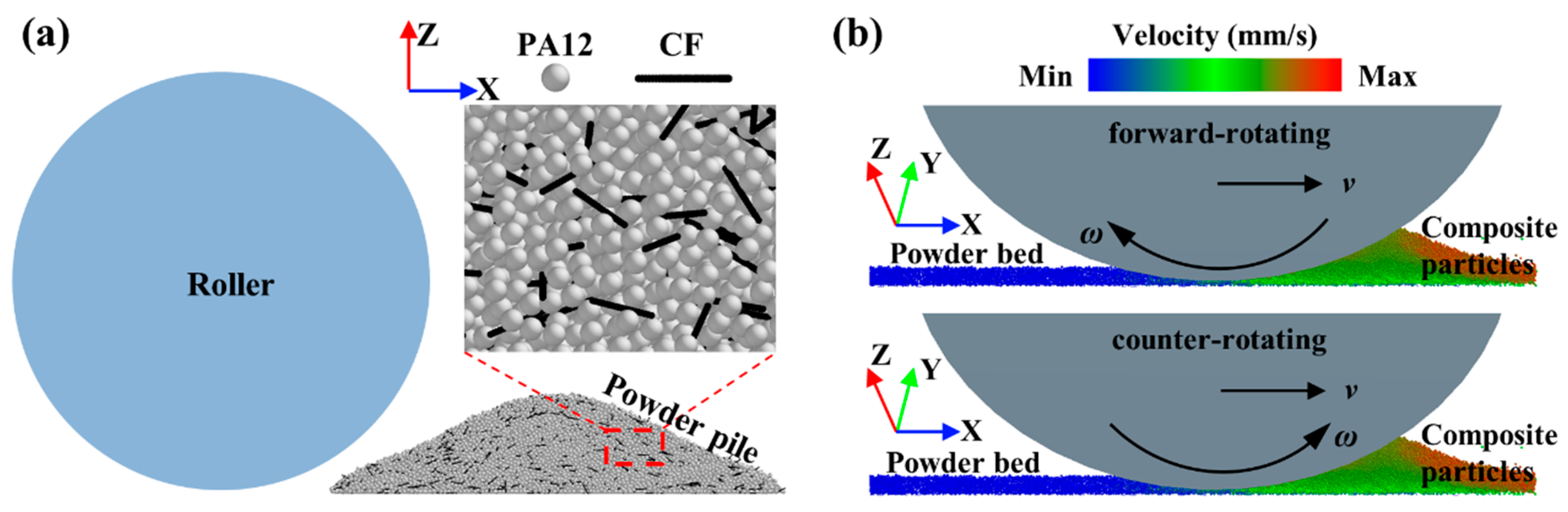 Polymers 14 02345 g002