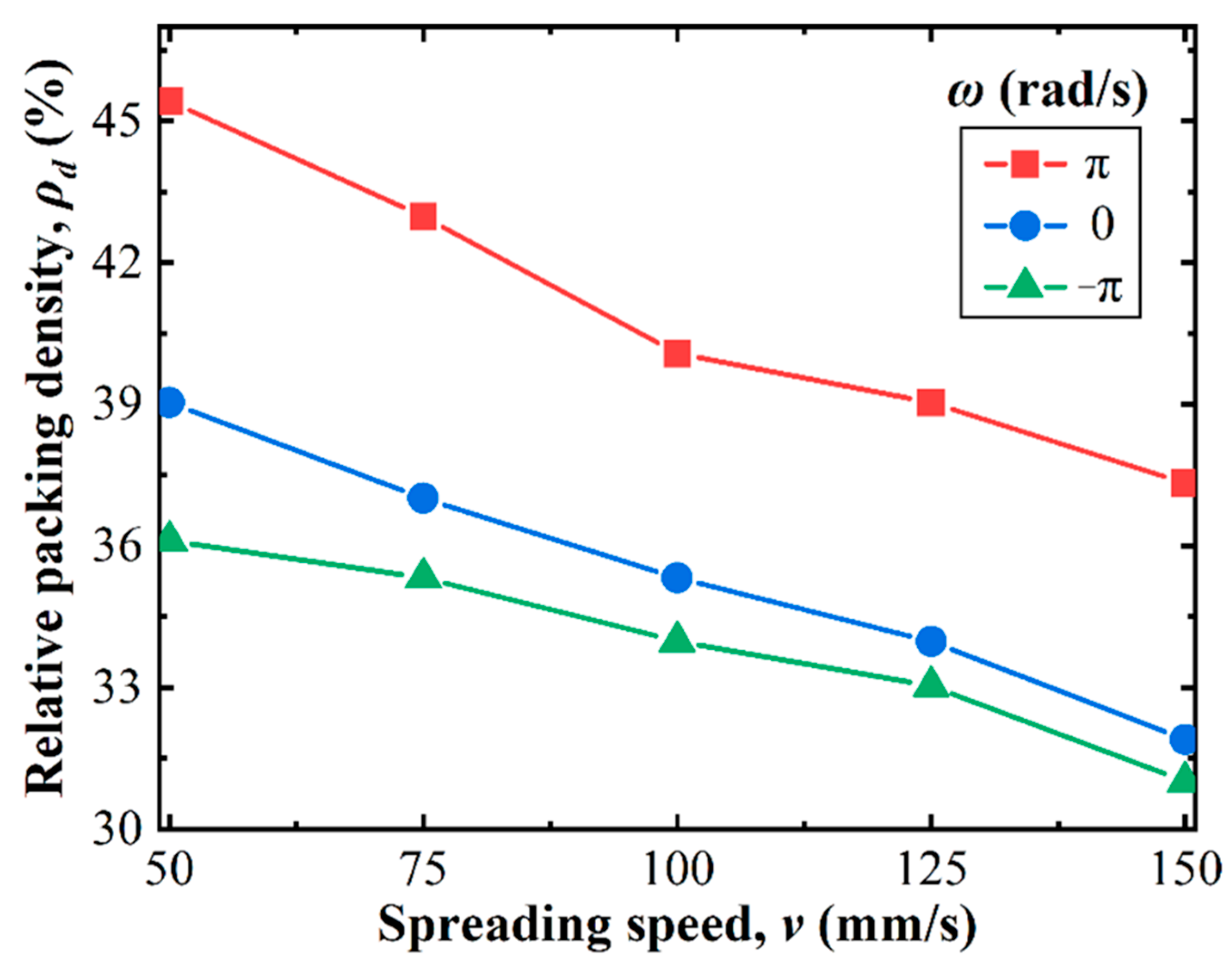 Polymers 14 02345 g003