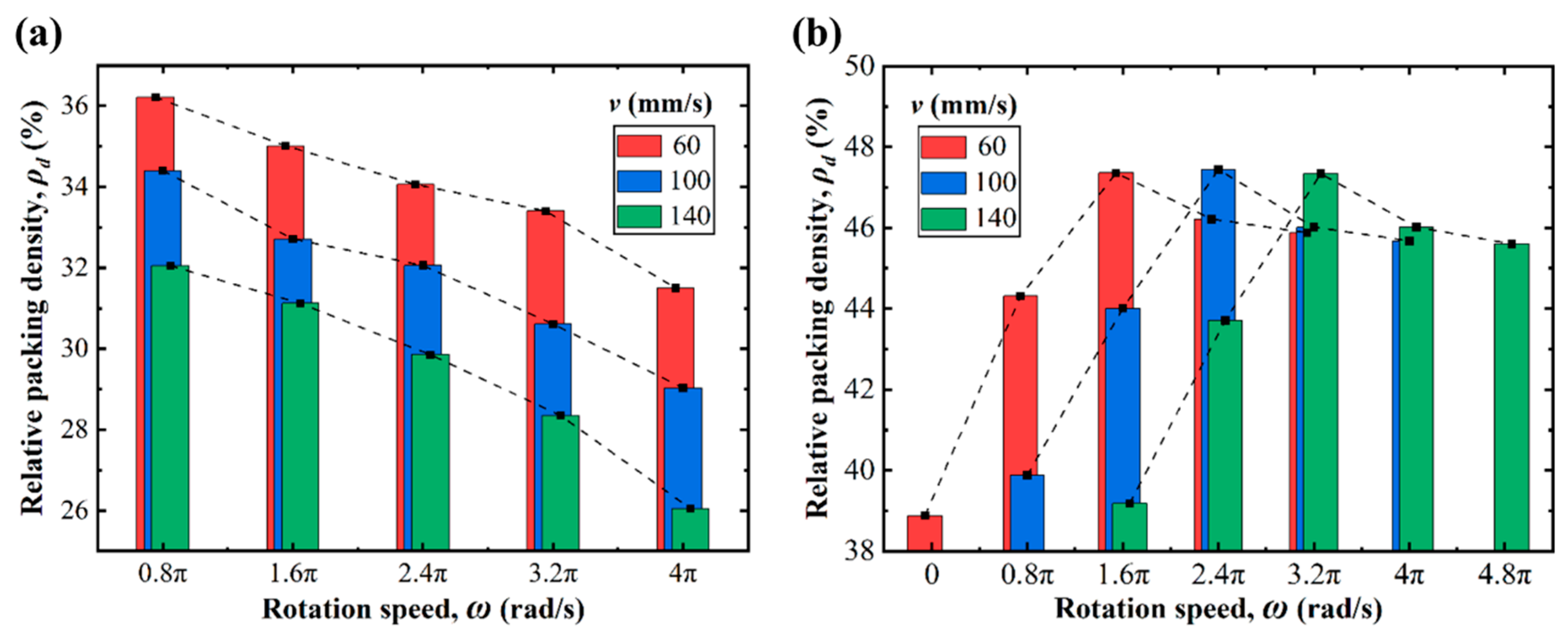 Polymers 14 02345 g005