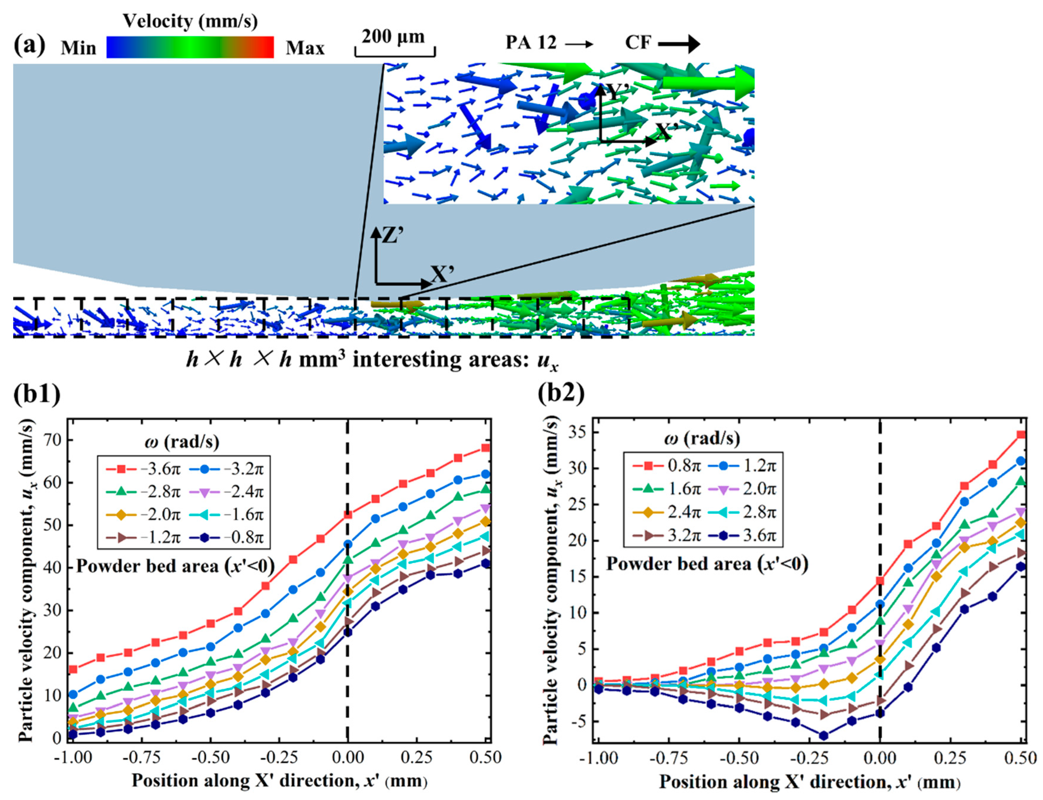Polymers 14 02345 g007a