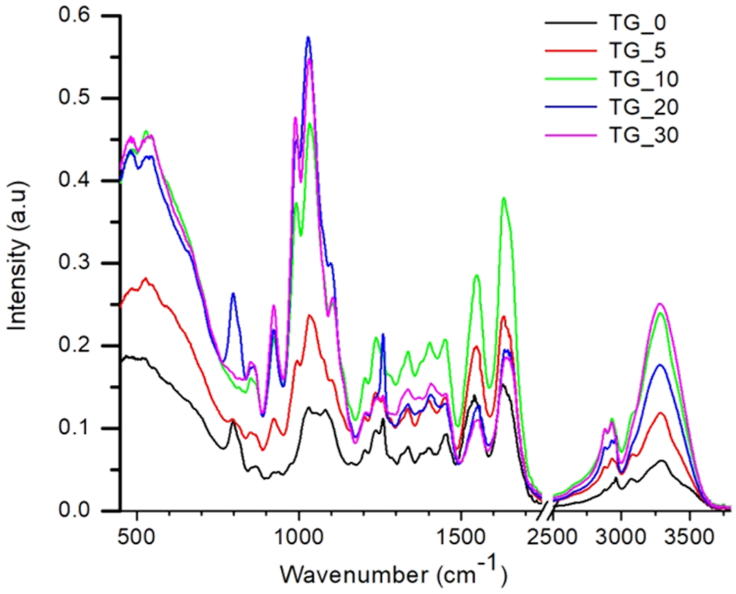 Polymers 14 02350 g007