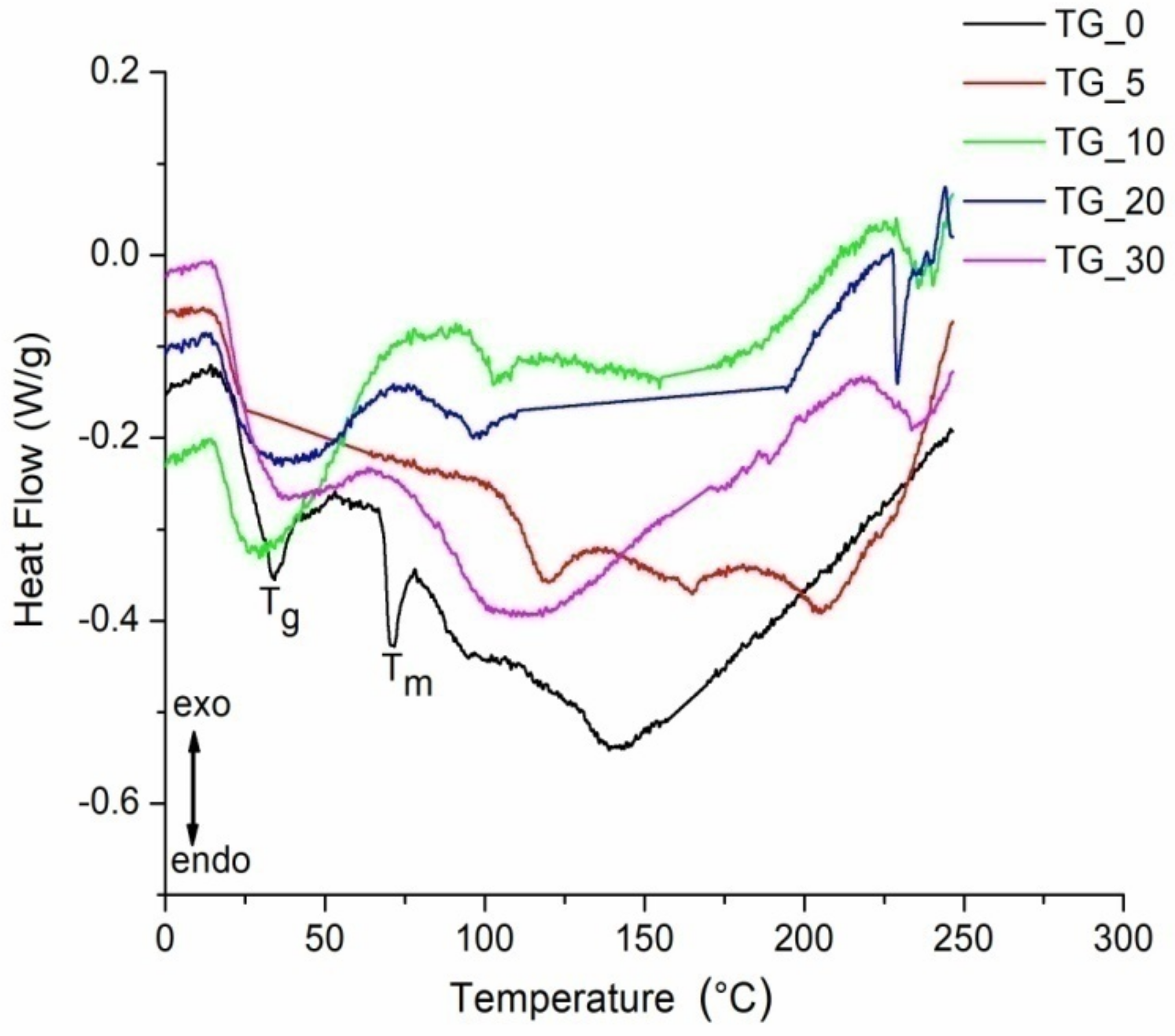 Polymers 14 02350 g008