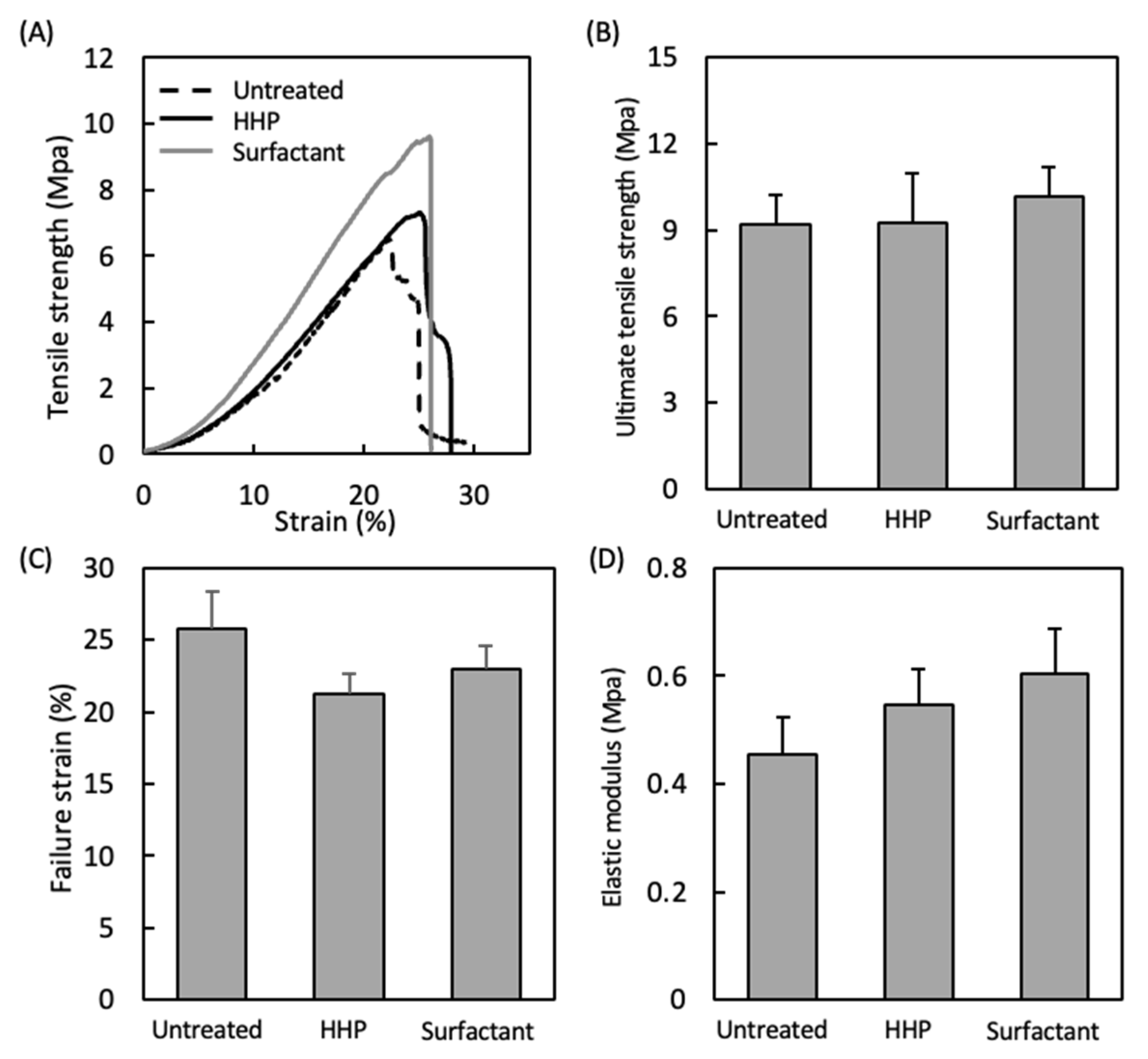Polymers 14 02351 g004