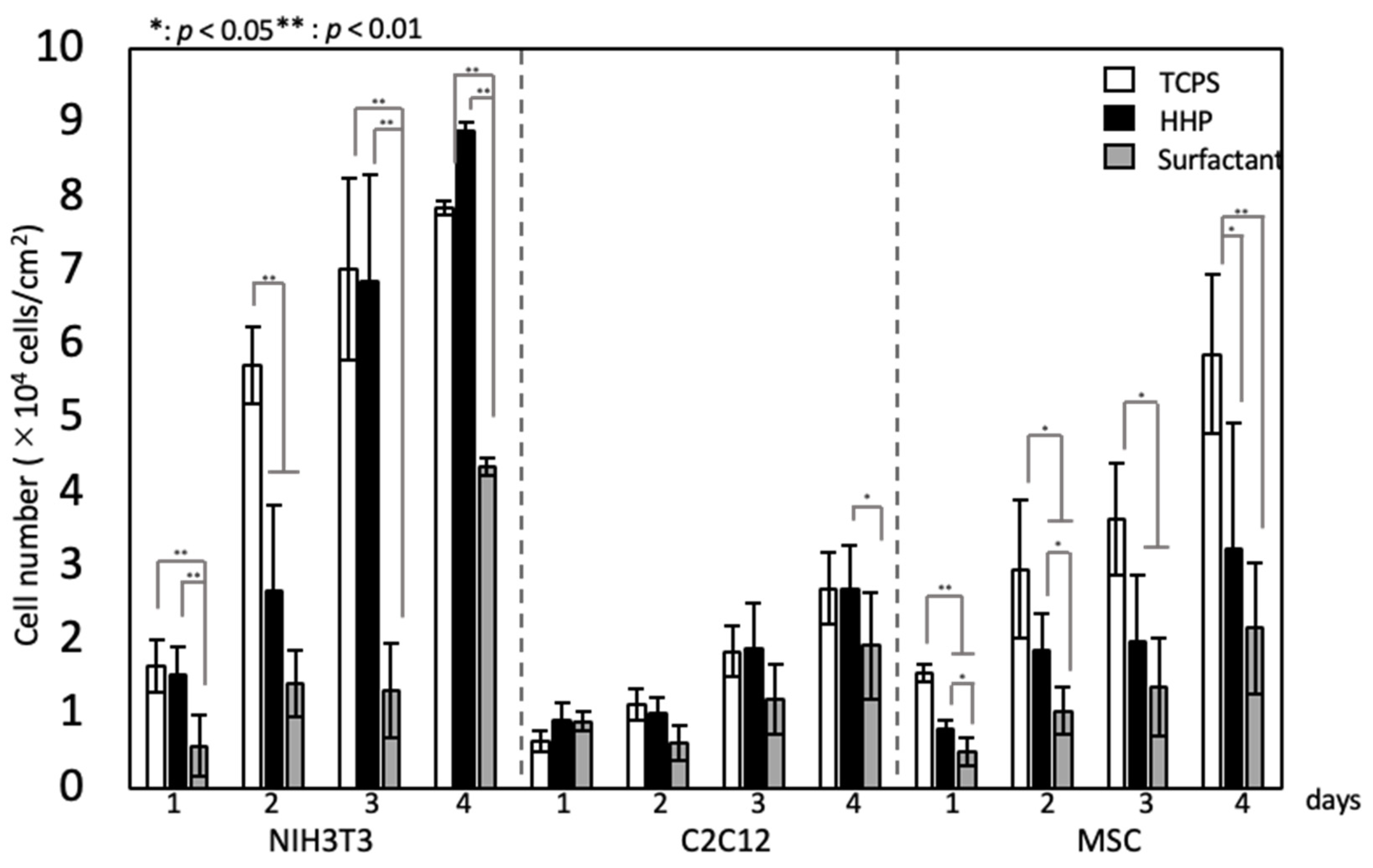 Polymers 14 02351 g007
