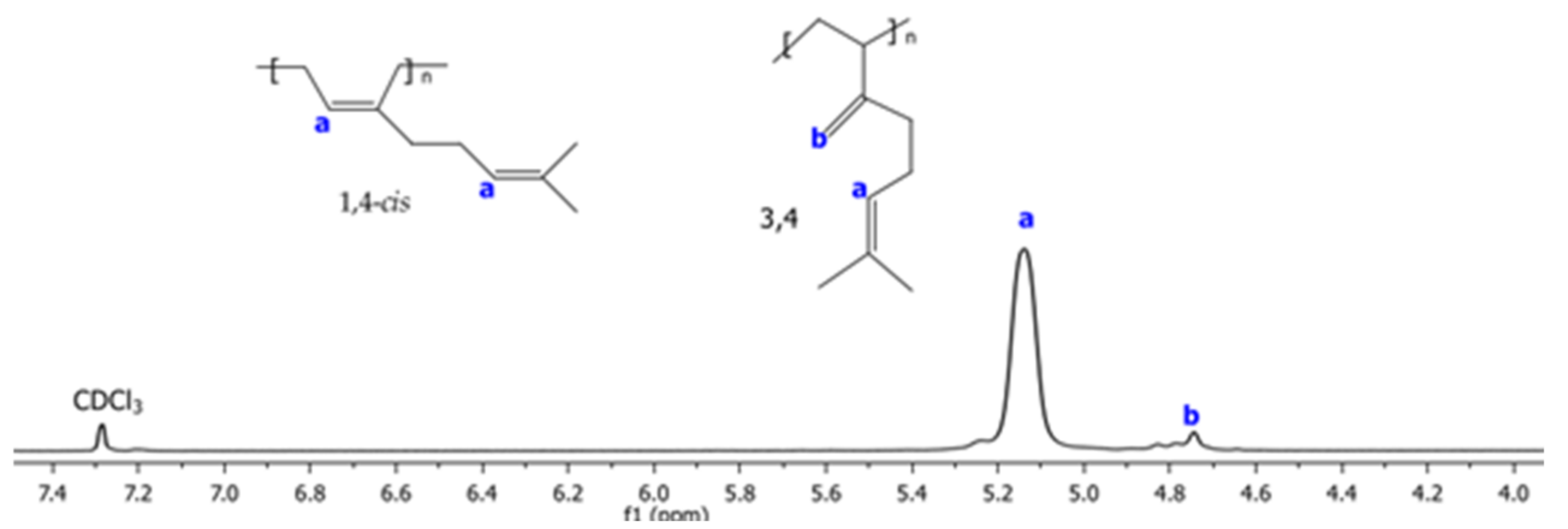 Polymers 14 02352 g002