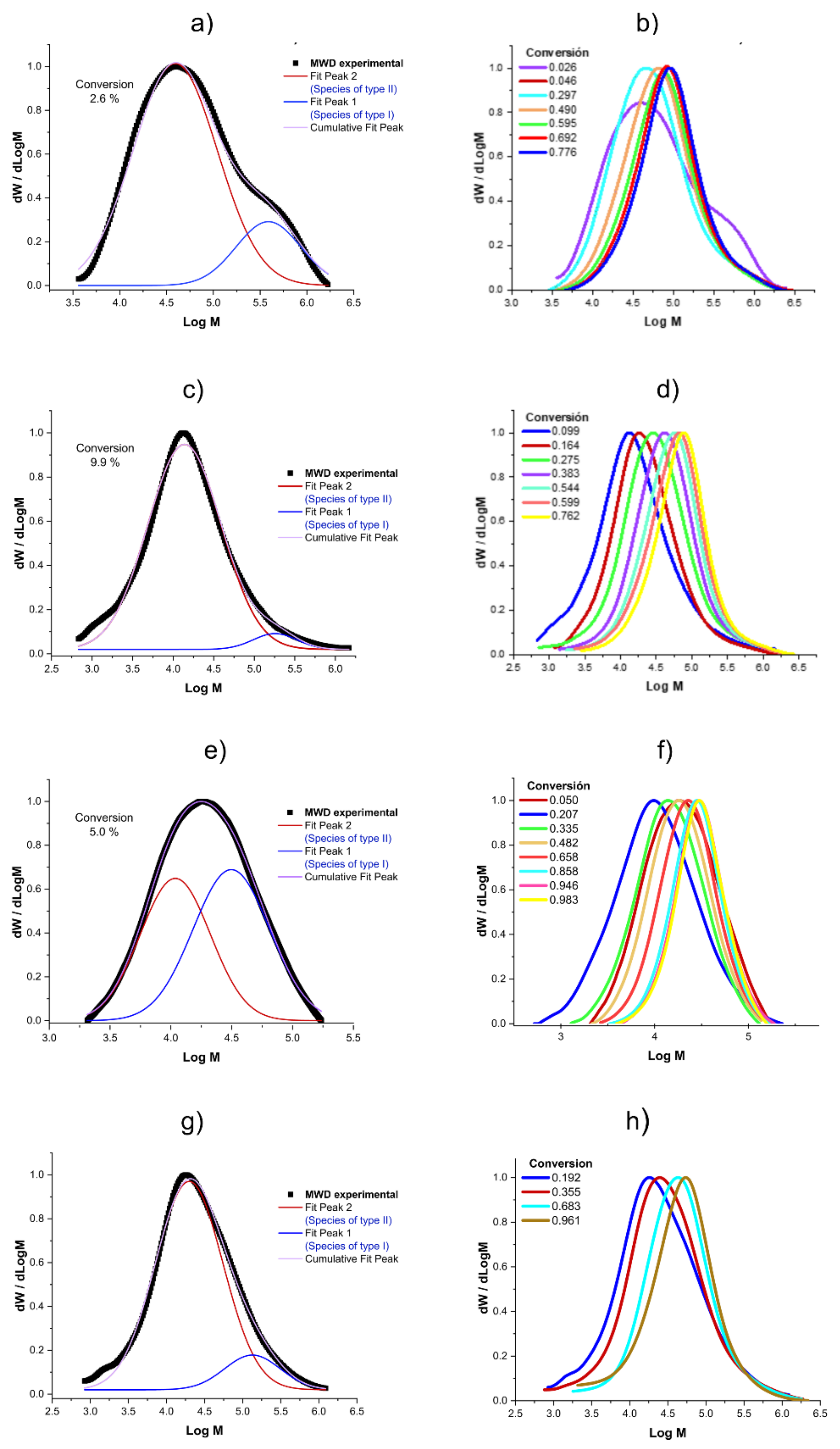 Polymers 14 02352 g004