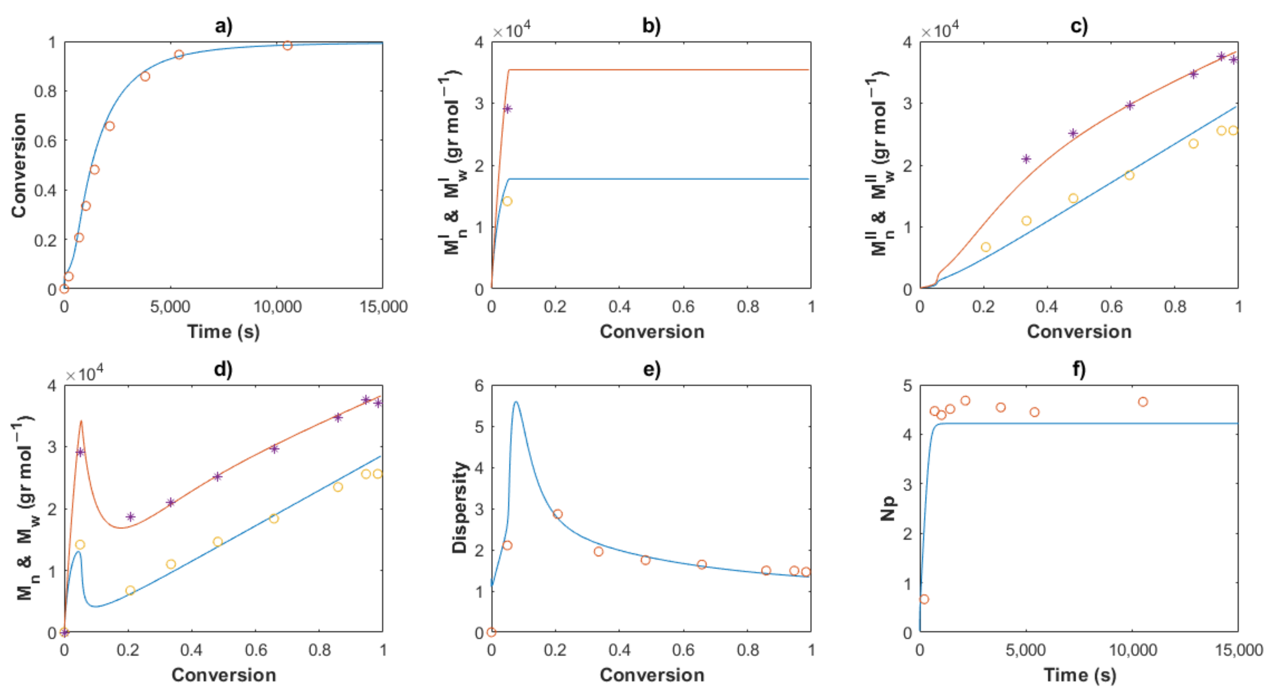 Polymers 14 02352 g007