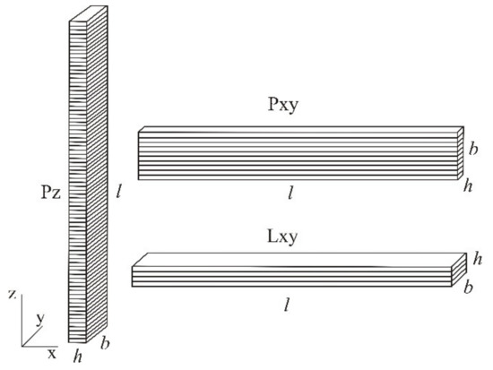 Polymers 14 02355 g002 550
