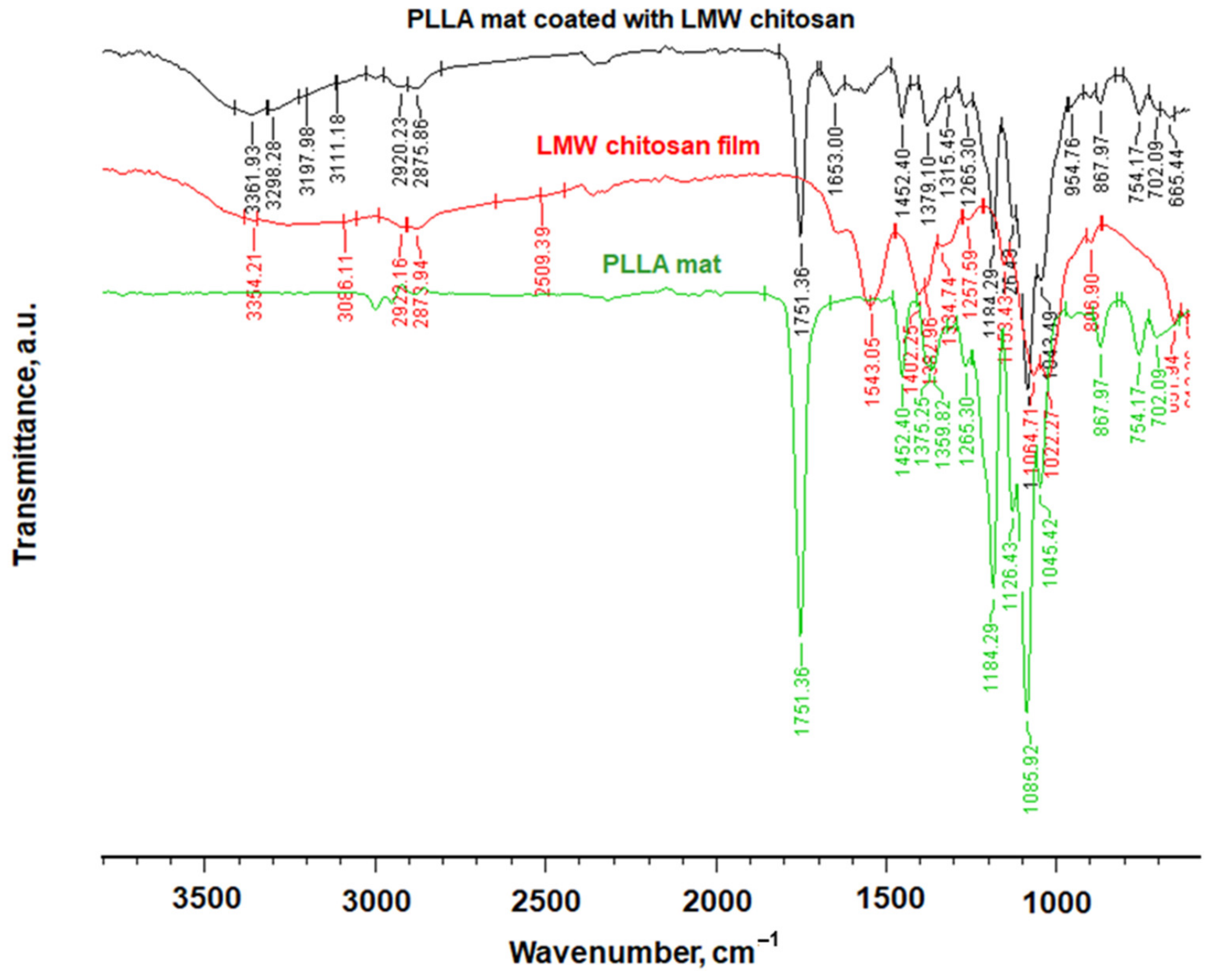 Polymers 14 02356 g003