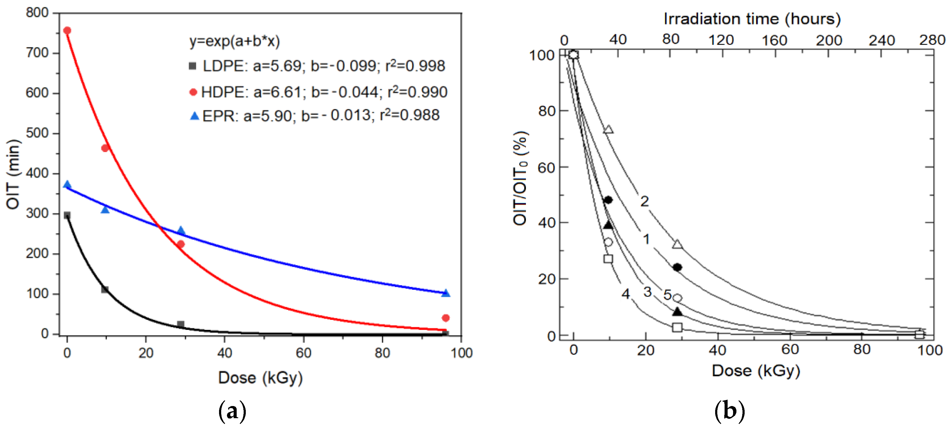 Polymers 14 02357 g002