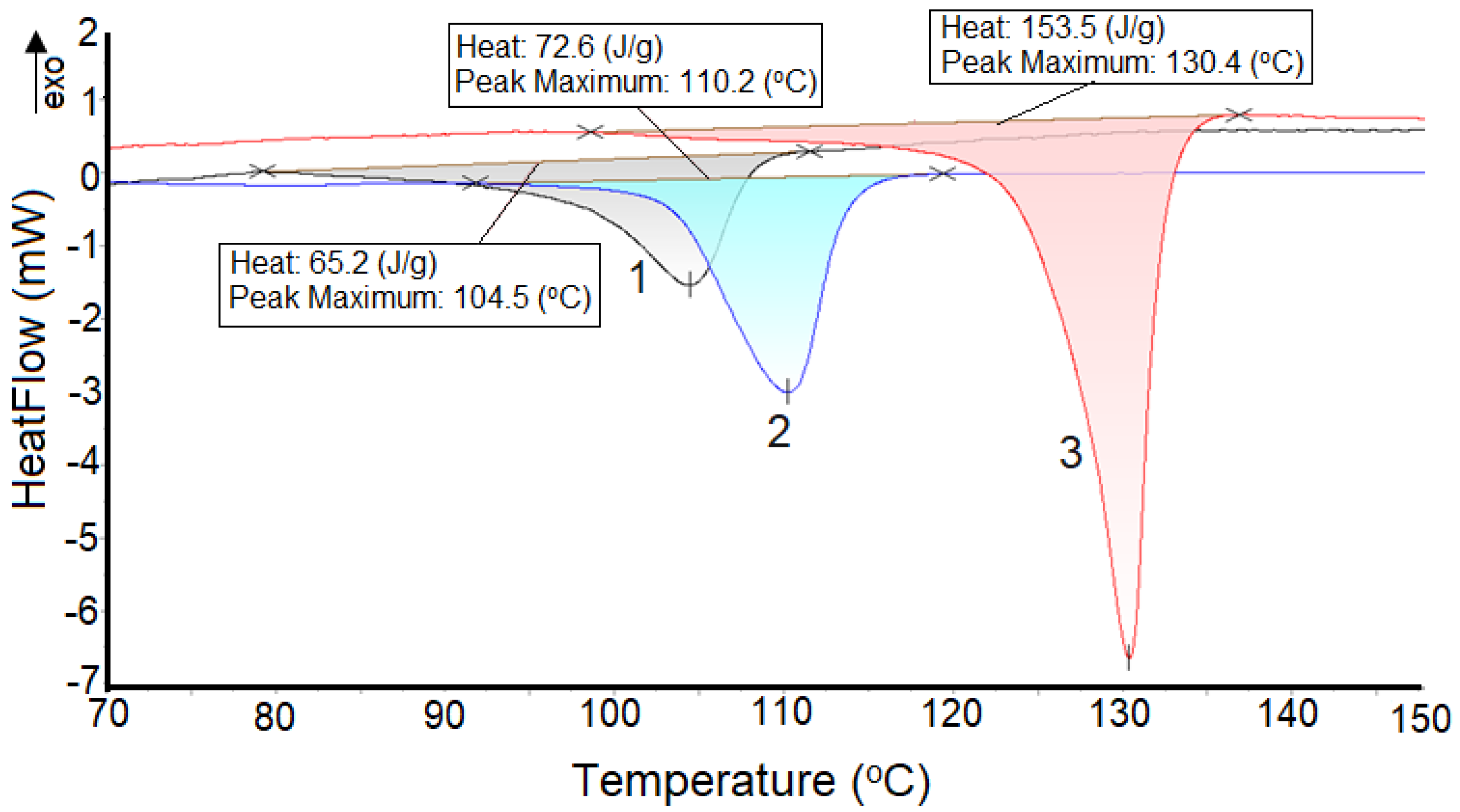 Polymers 14 02357 g003