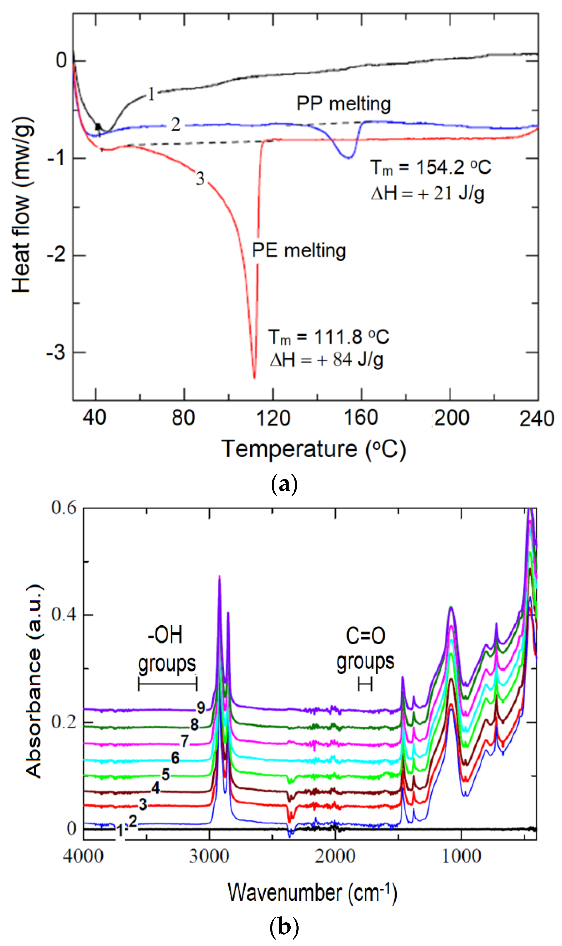 Polymers 14 02357 g007