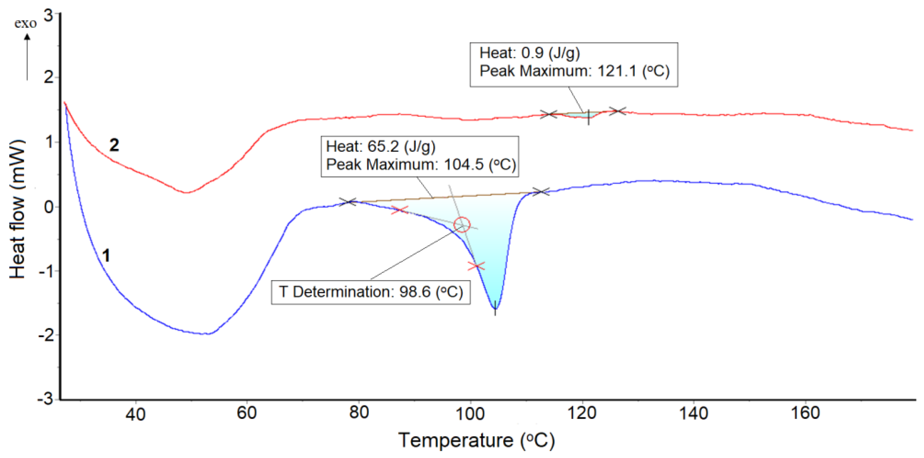 Polymers 14 02357 g008