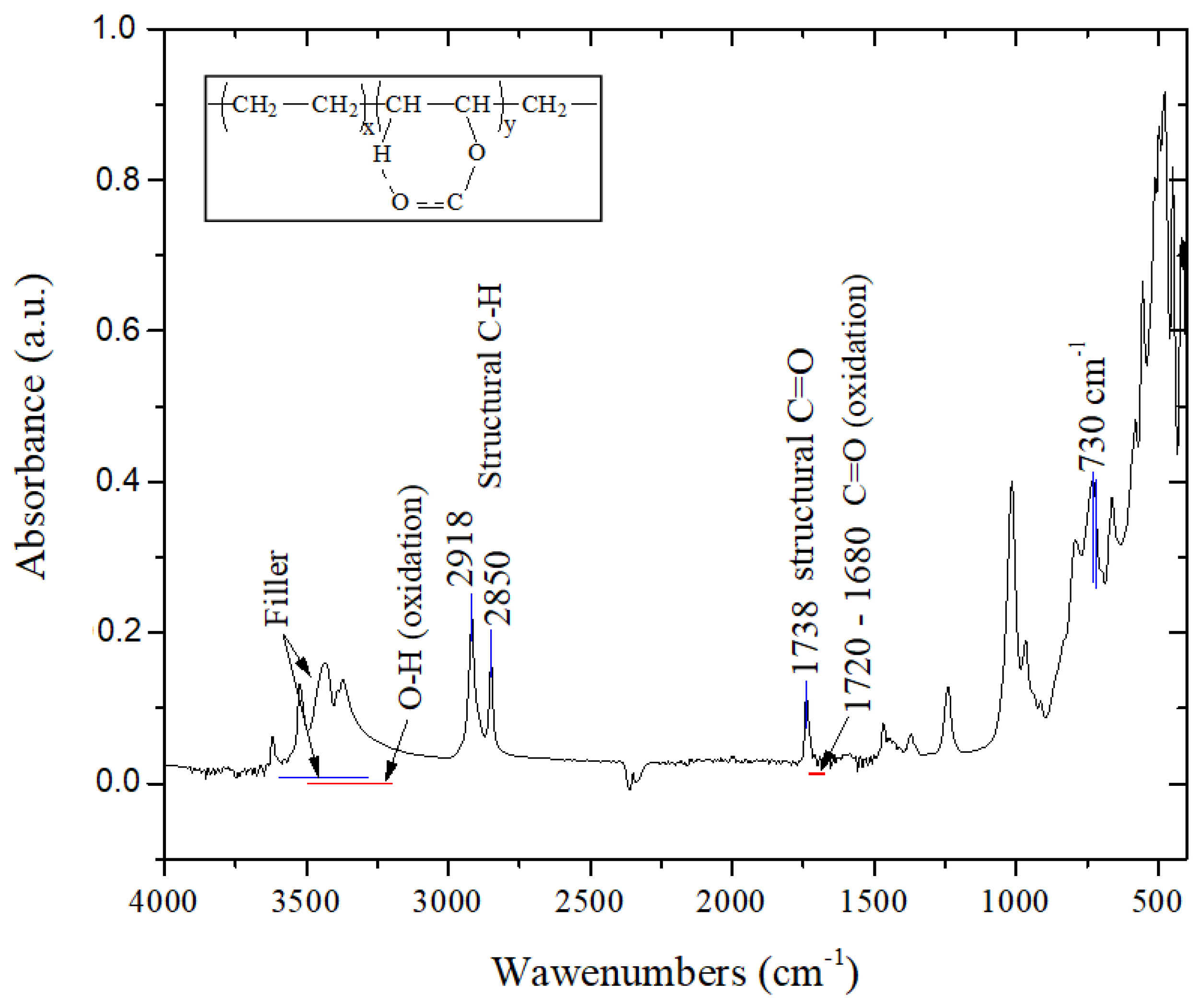 Polymers 14 02357 g009
