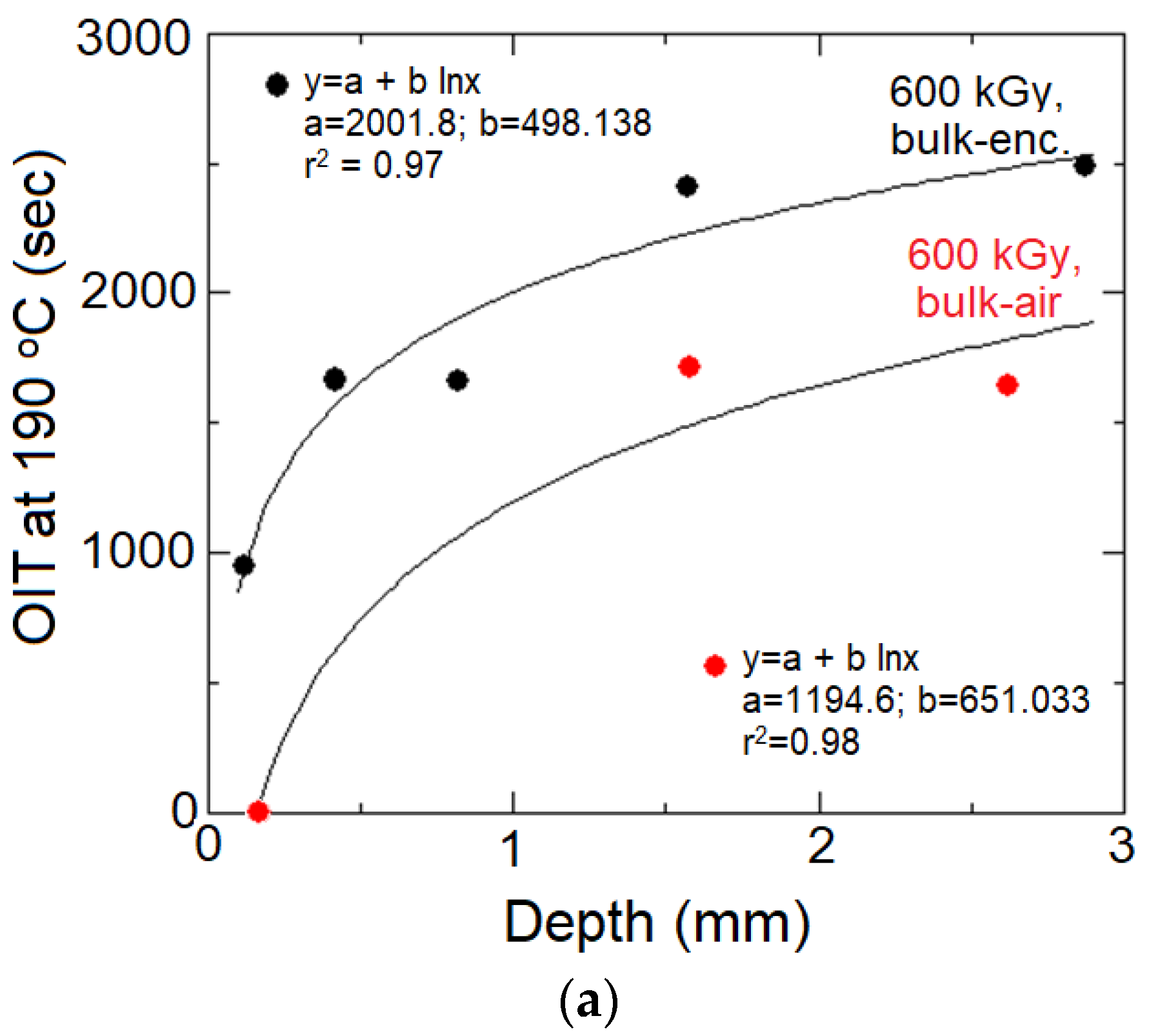 Polymers 14 02357 g011a