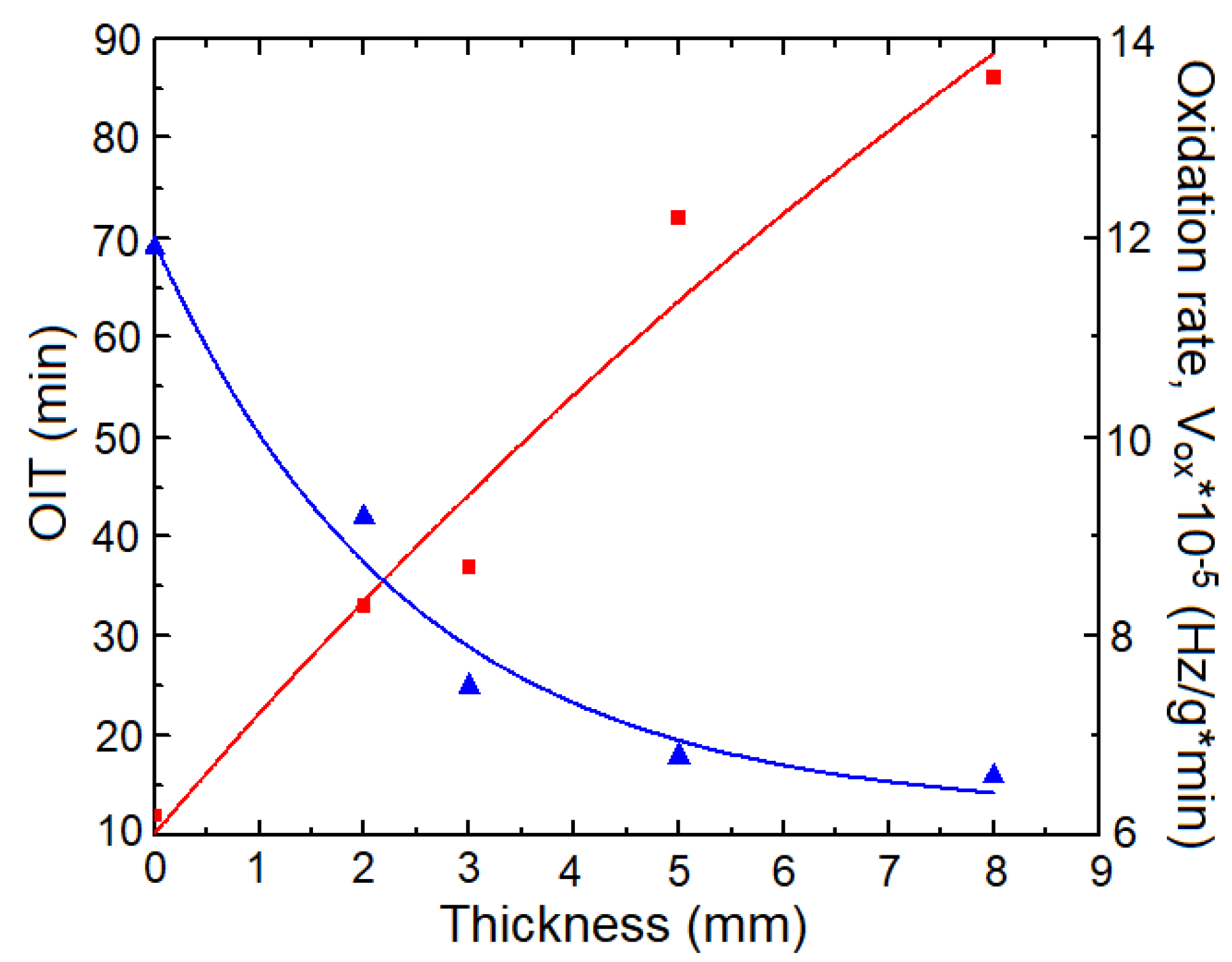 Polymers 14 02357 g013