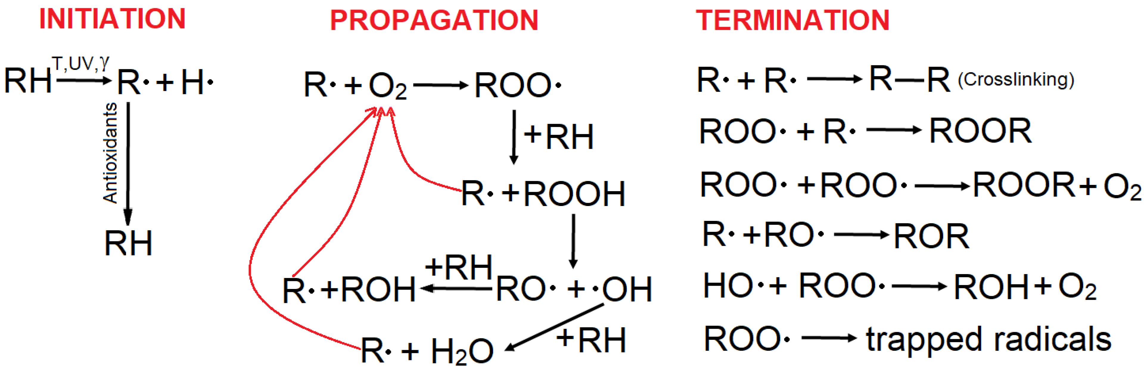 Polymers 14 02357 sch001