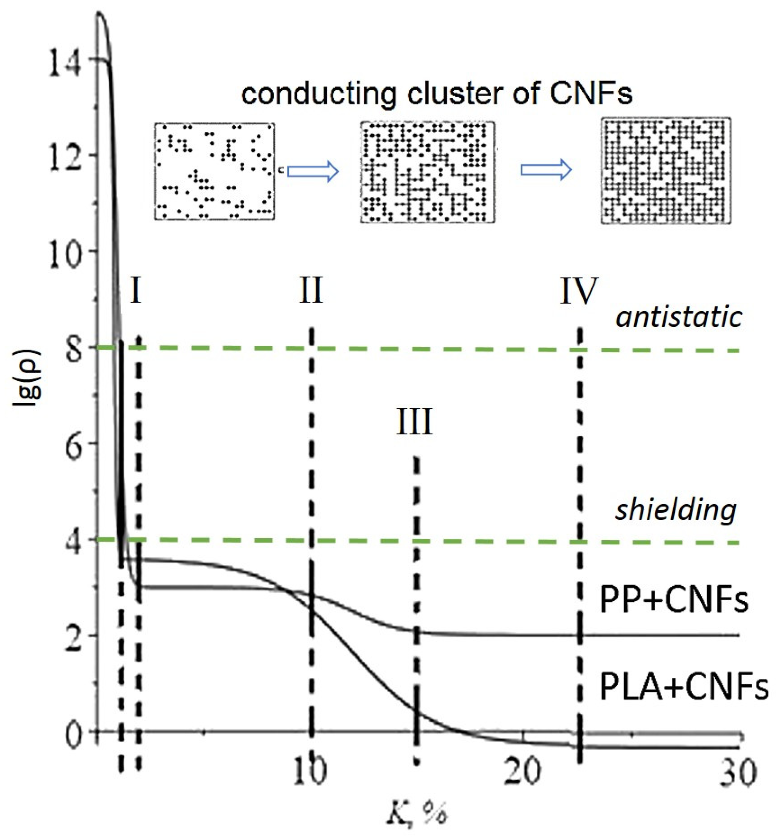 Polymers 14 02362 g002