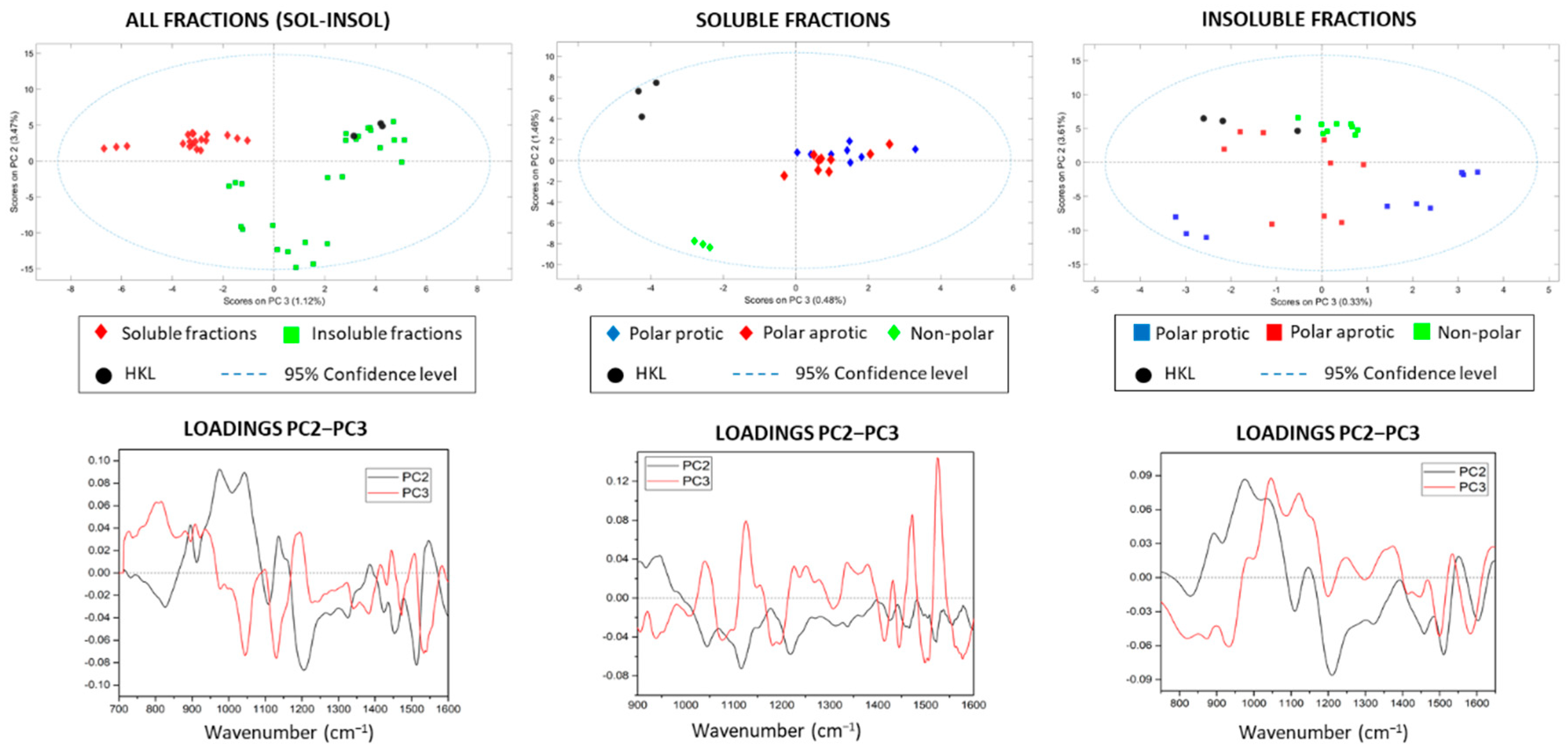 Polymers 14 02363 g003