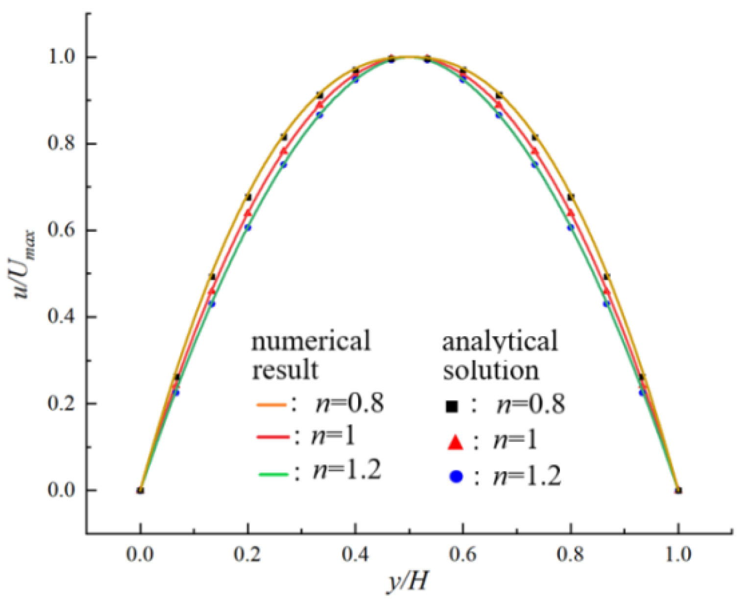Polymers 14 02368 g002