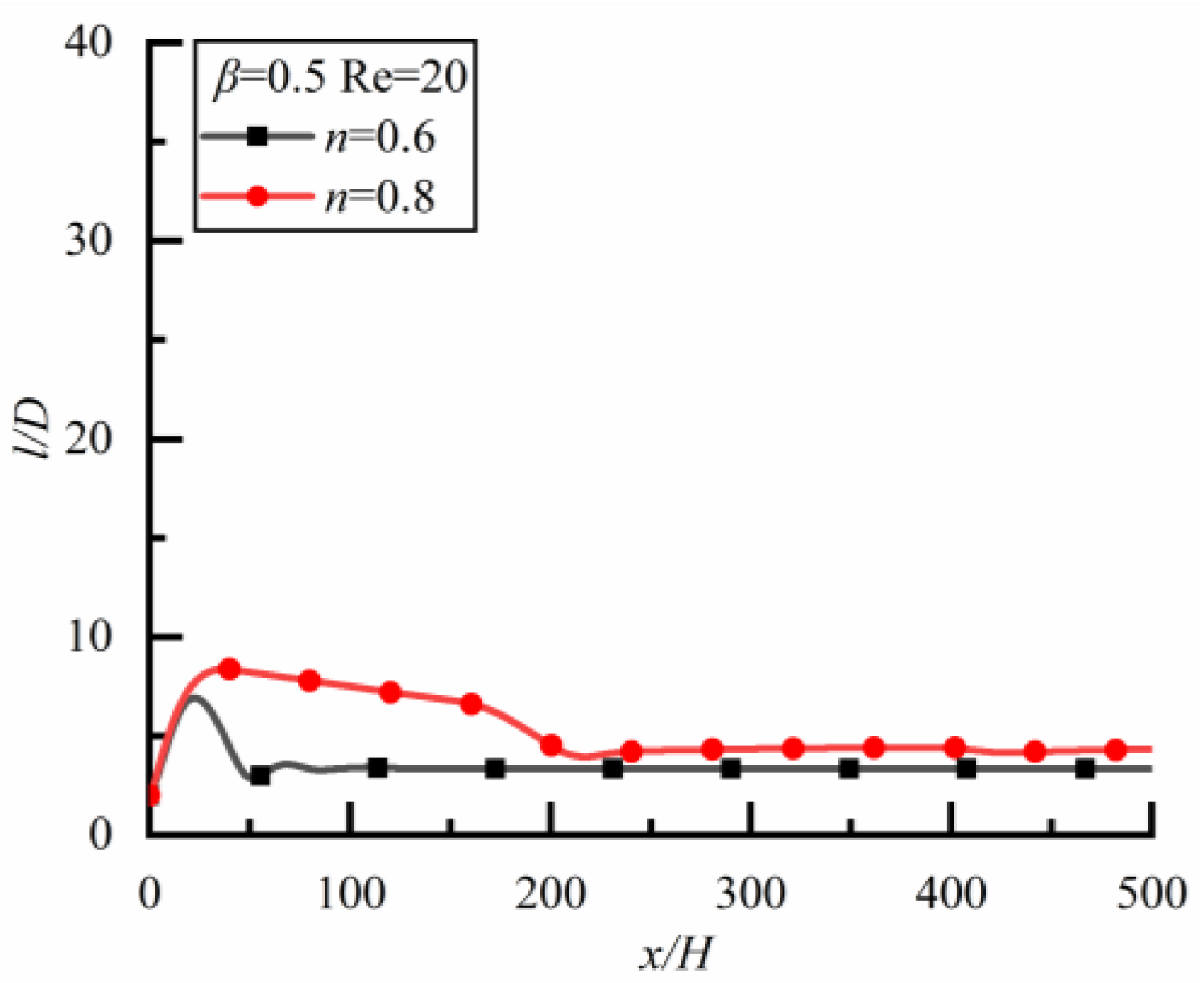 Polymers 14 02368 g013