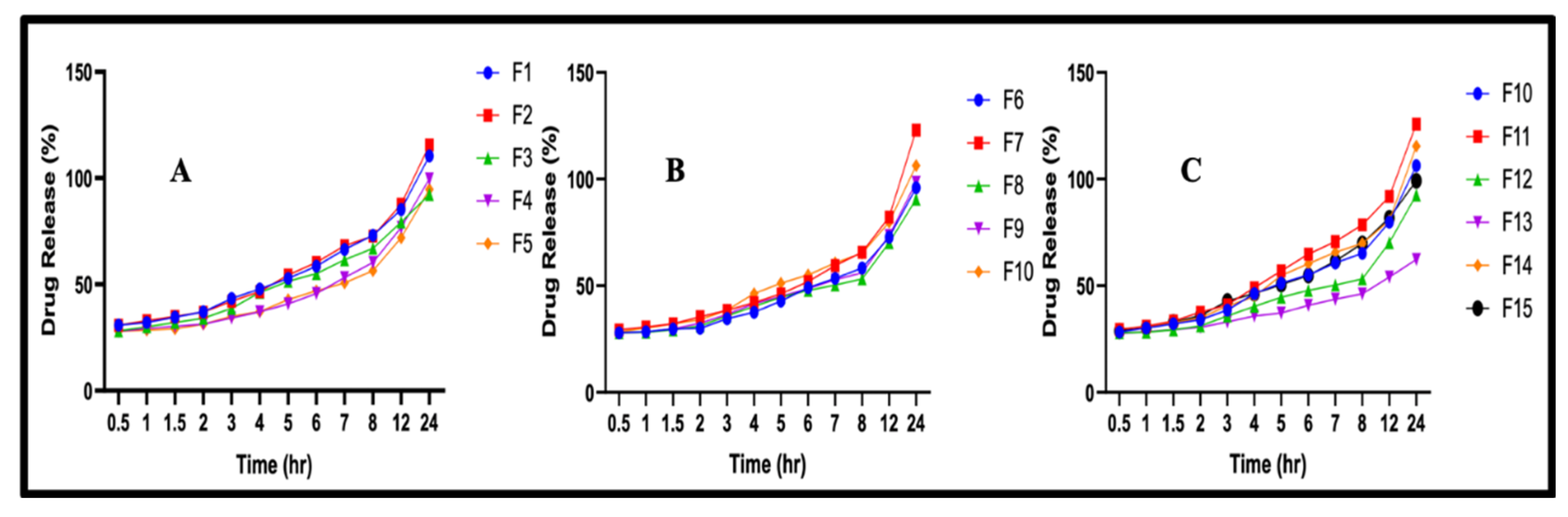 Polymers 14 02369 g003