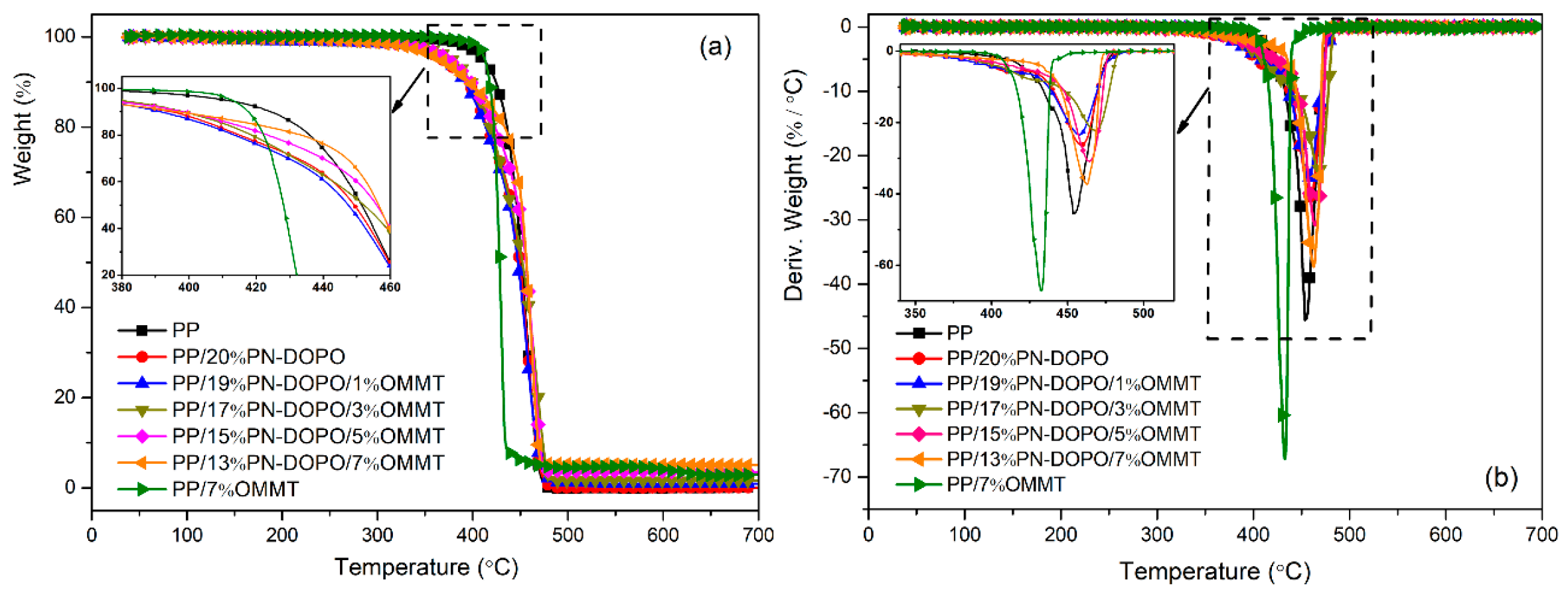 Polymers 14 02372 g003