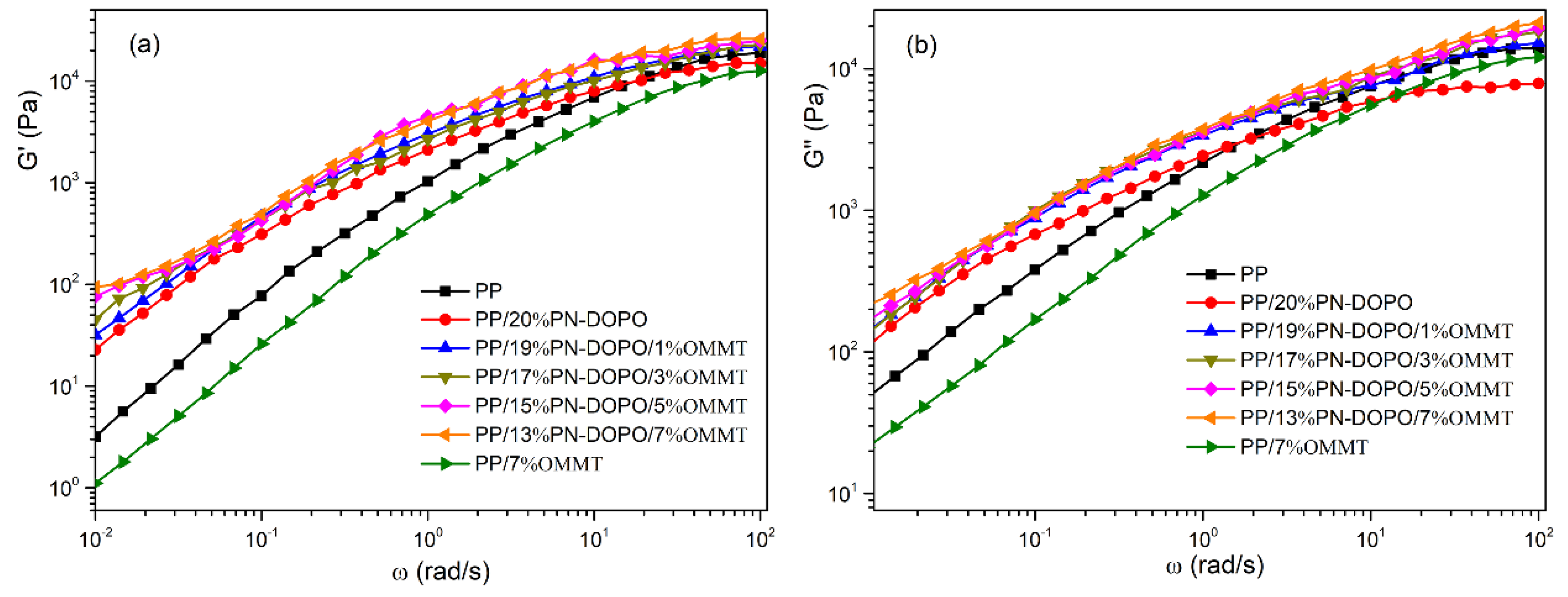 Polymers 14 02372 g007