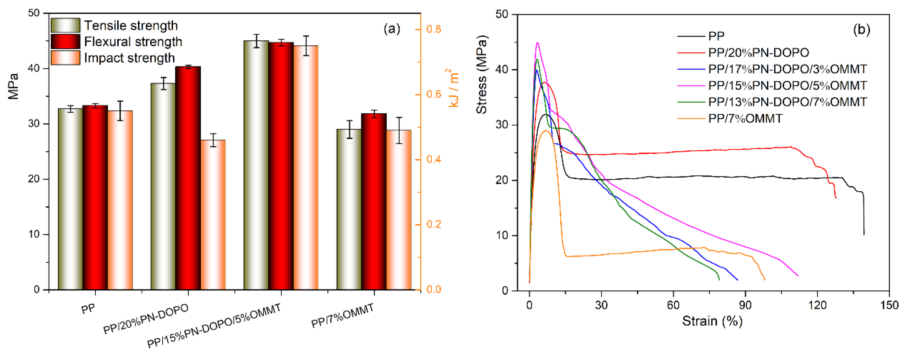 Polymers 14 02372 g009