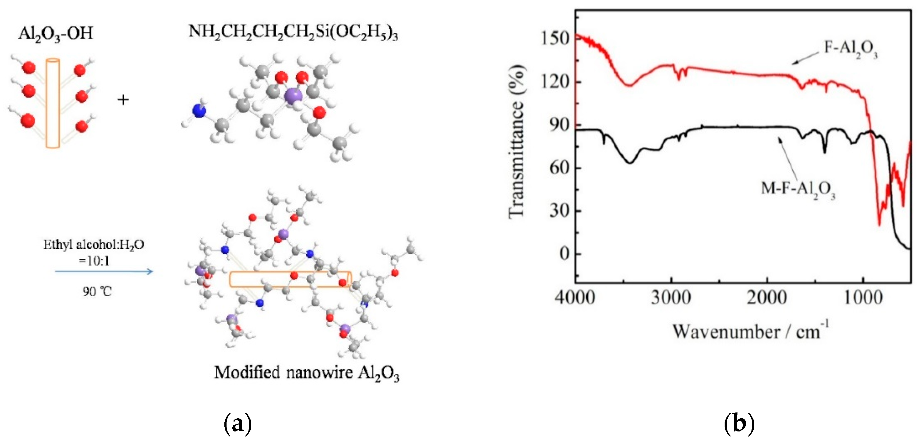 Polymers 14 02374 g002
