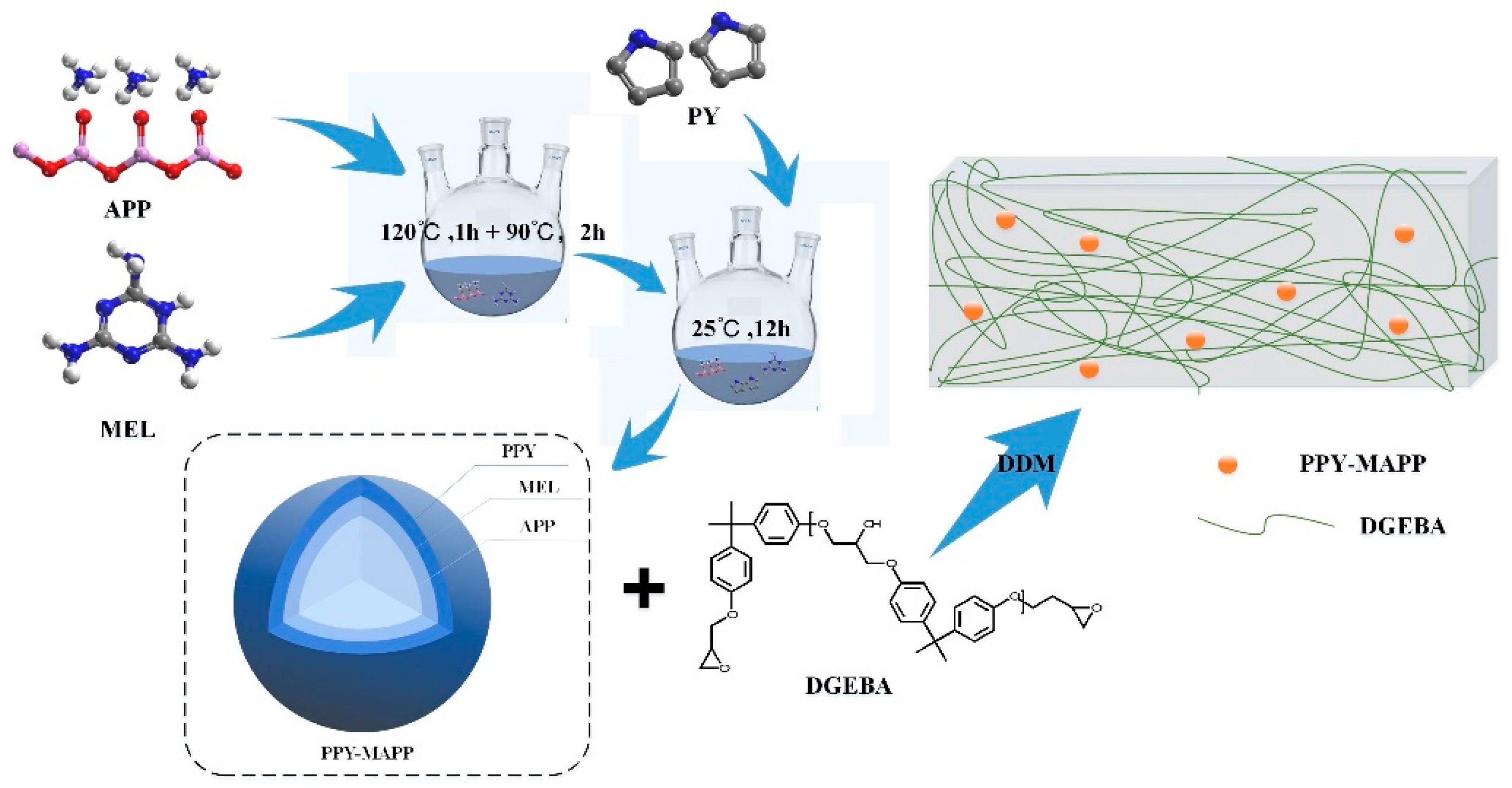 Polymers 14 02375 g001