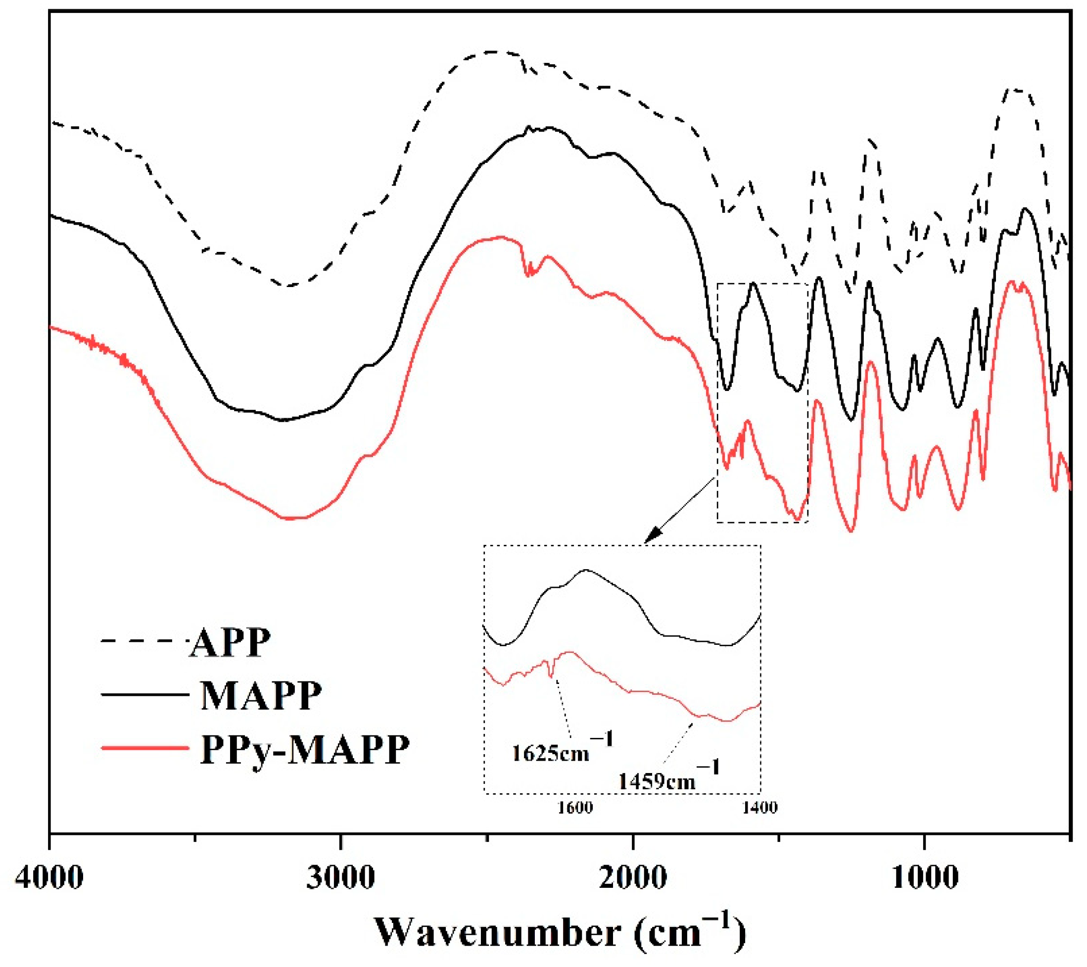 Polymers 14 02375 g002