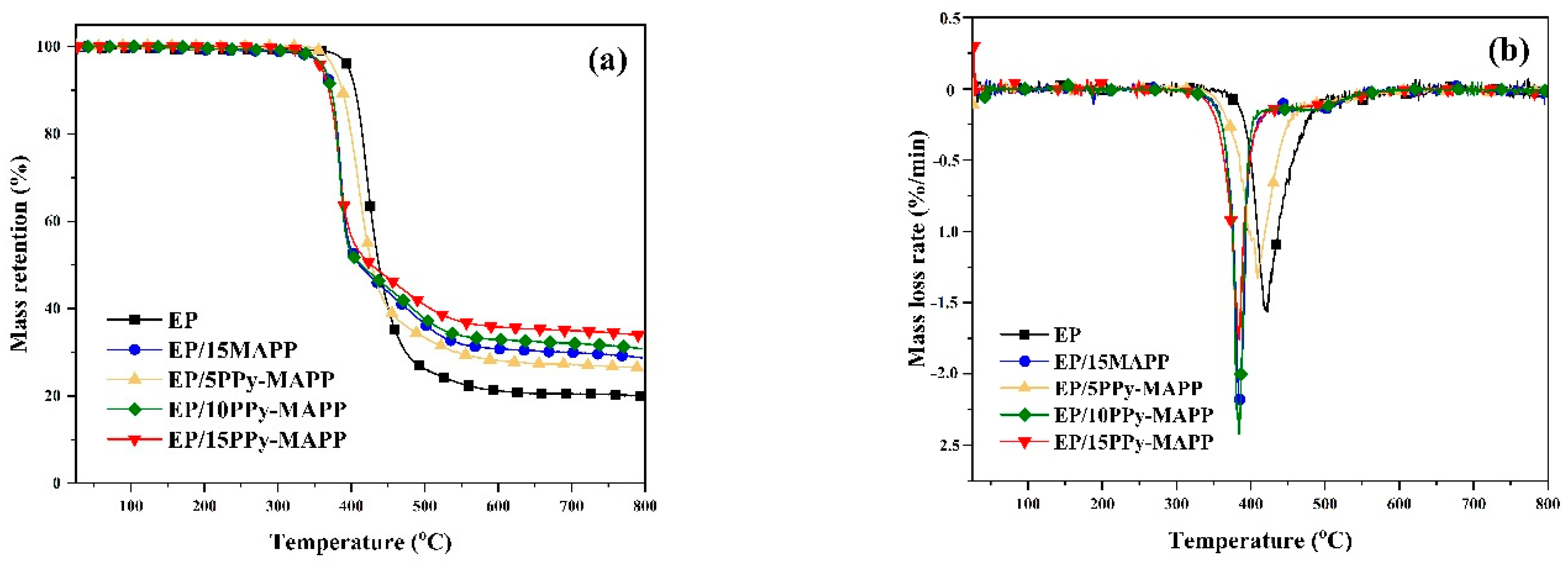 Polymers 14 02375 g005