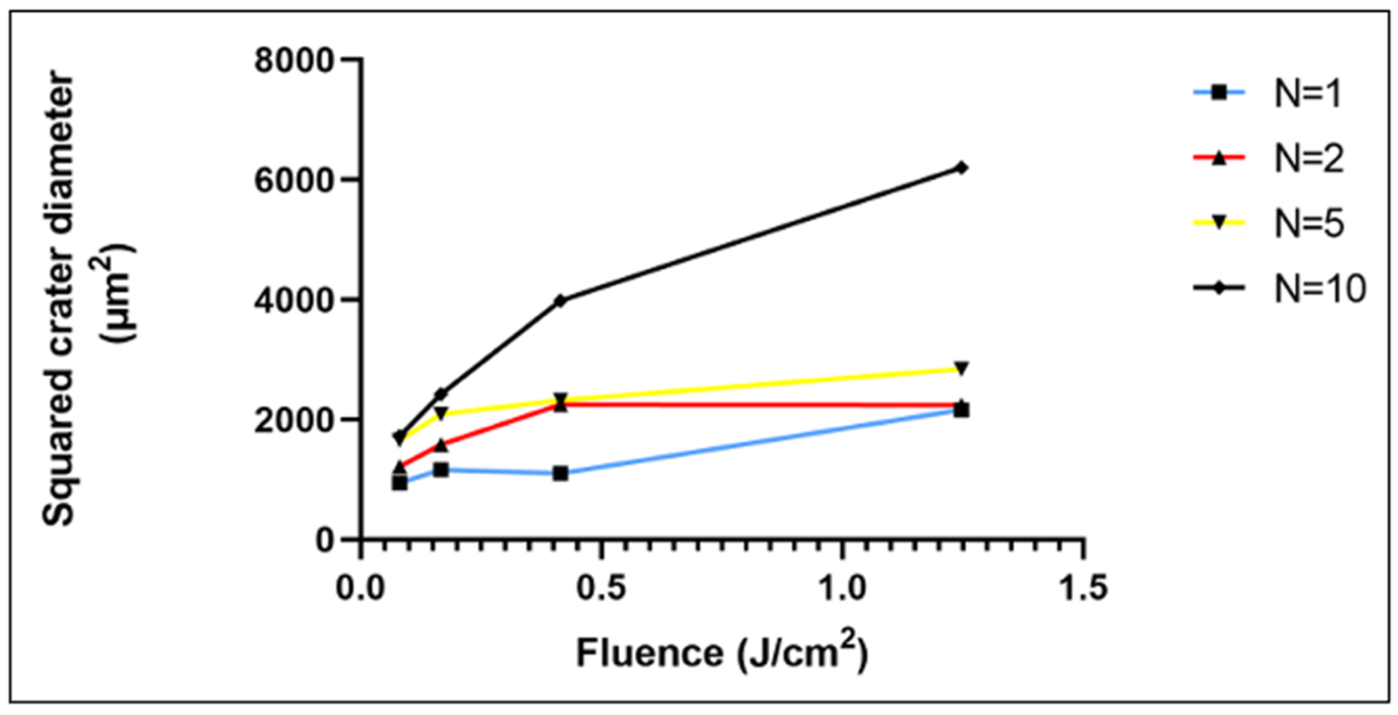 Polymers 14 02382 g003