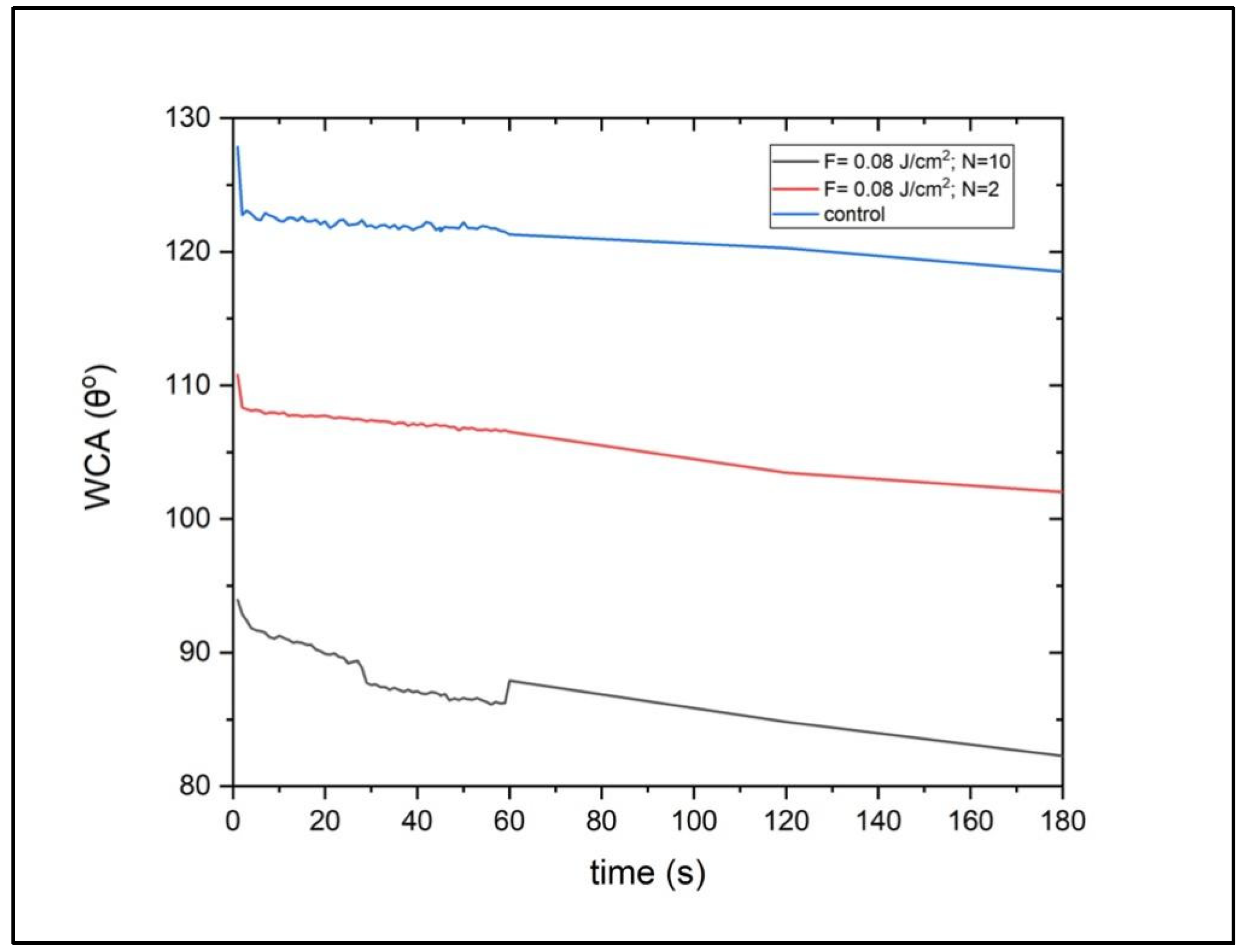 Polymers 14 02382 g004