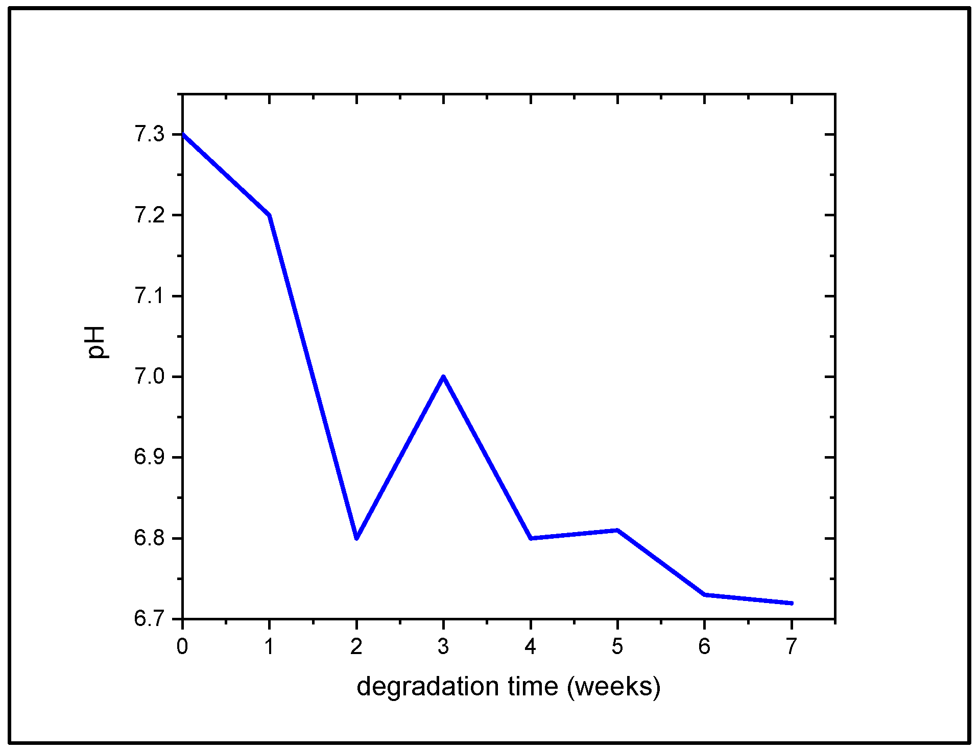 Polymers 14 02382 g007